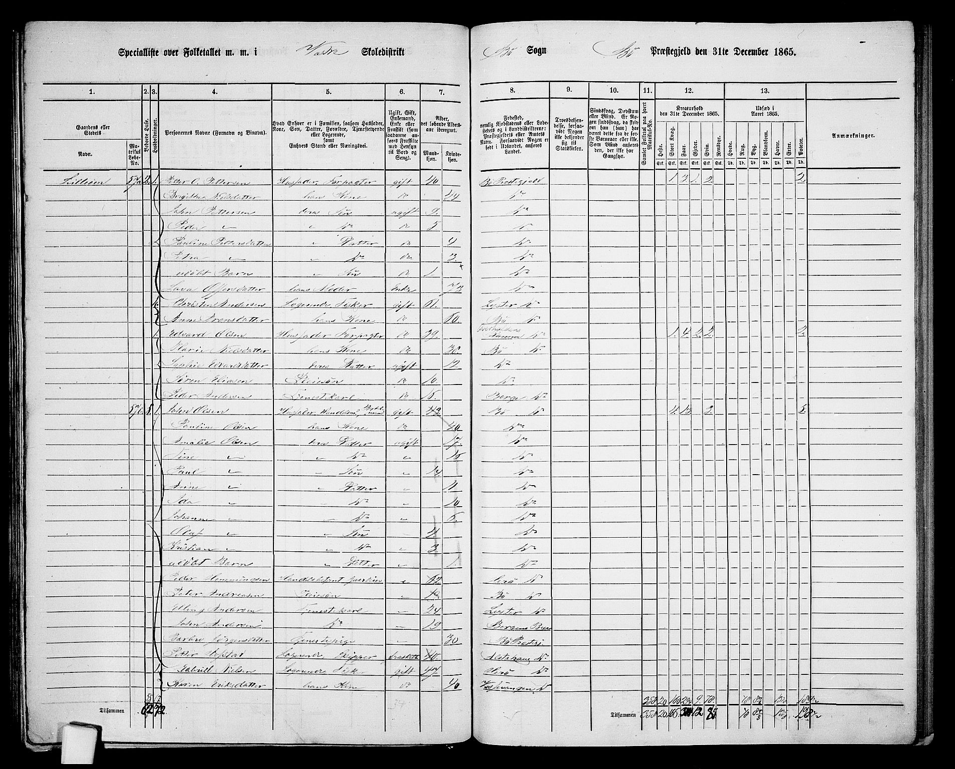 RA, 1865 census for Bø, 1865, p. 90