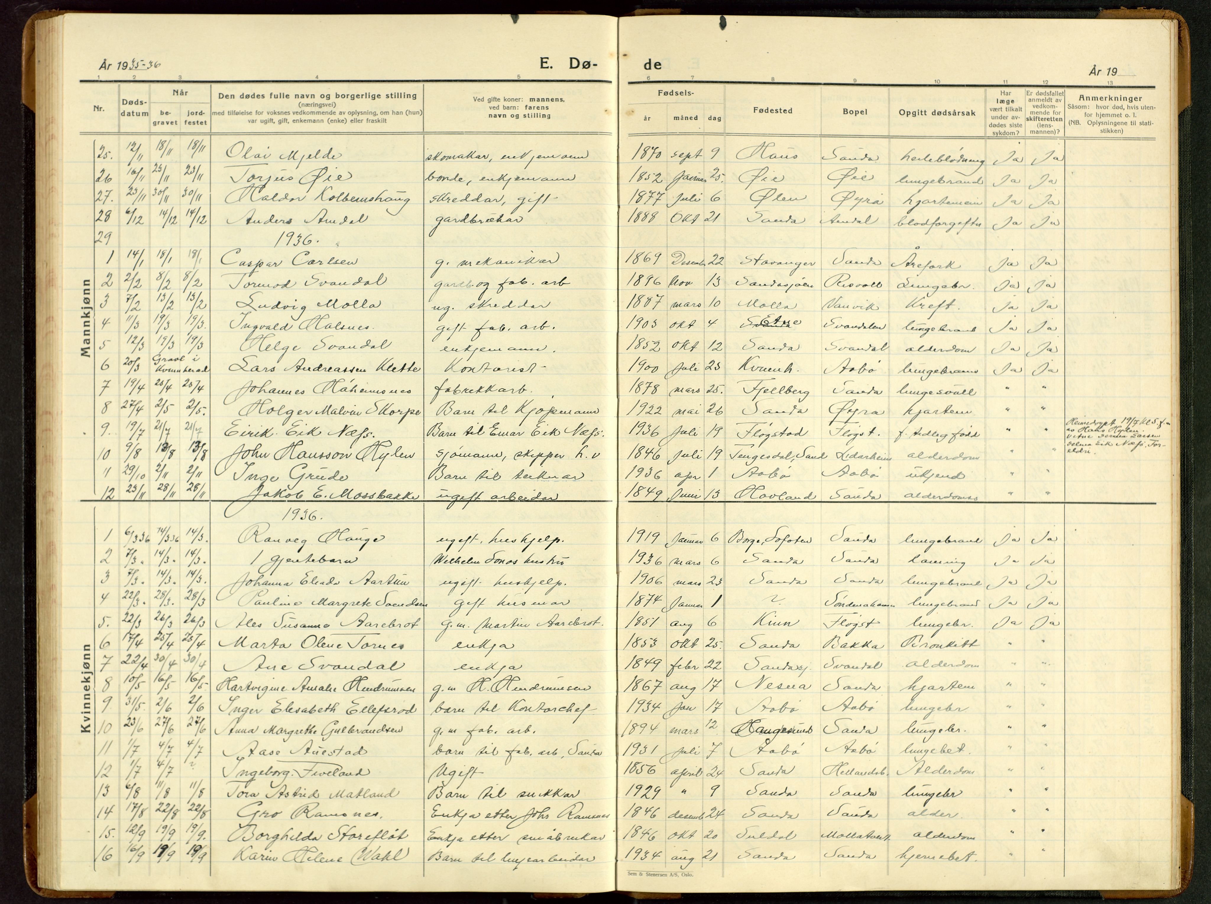 Sand sokneprestkontor, AV/SAST-A-101848/03/C/L0002: Parish register (copy) no. B 6, 1926-1946