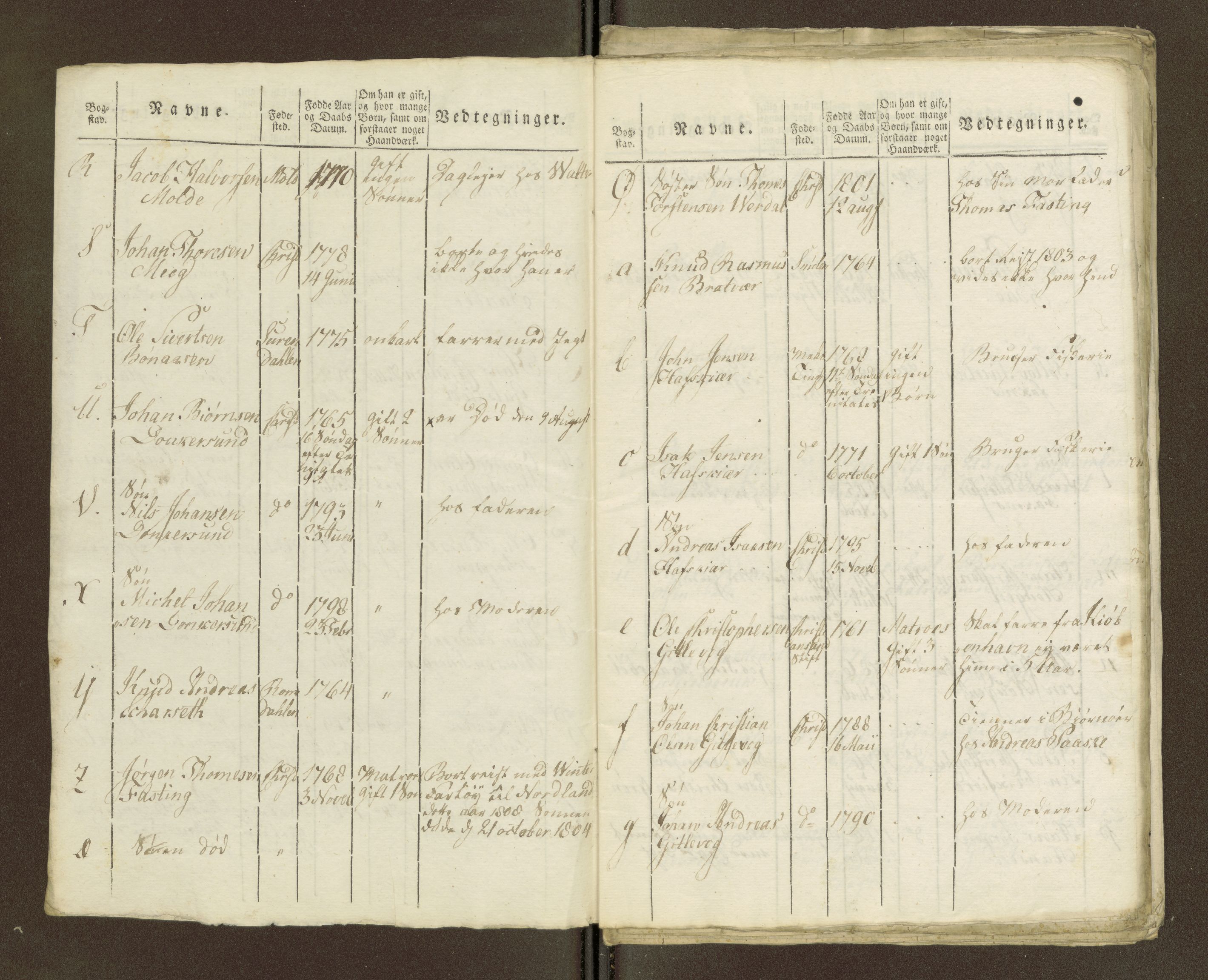 Sjøinnrulleringen - Trondhjemske distrikt, SAT/A-5121/01/L0036/0003: -- / Ungdomsrulle for Kristiansund krets, 1804-1819, p. 174