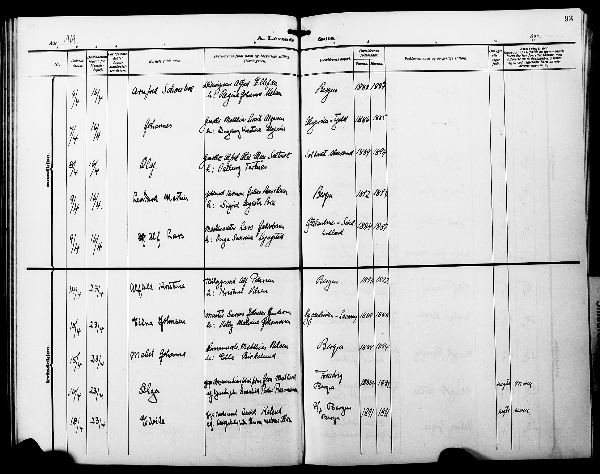 Fødselsstiftelsens sokneprestembete*, SAB/-: Parish register (copy) no. A 3, 1916-1925, p. 93