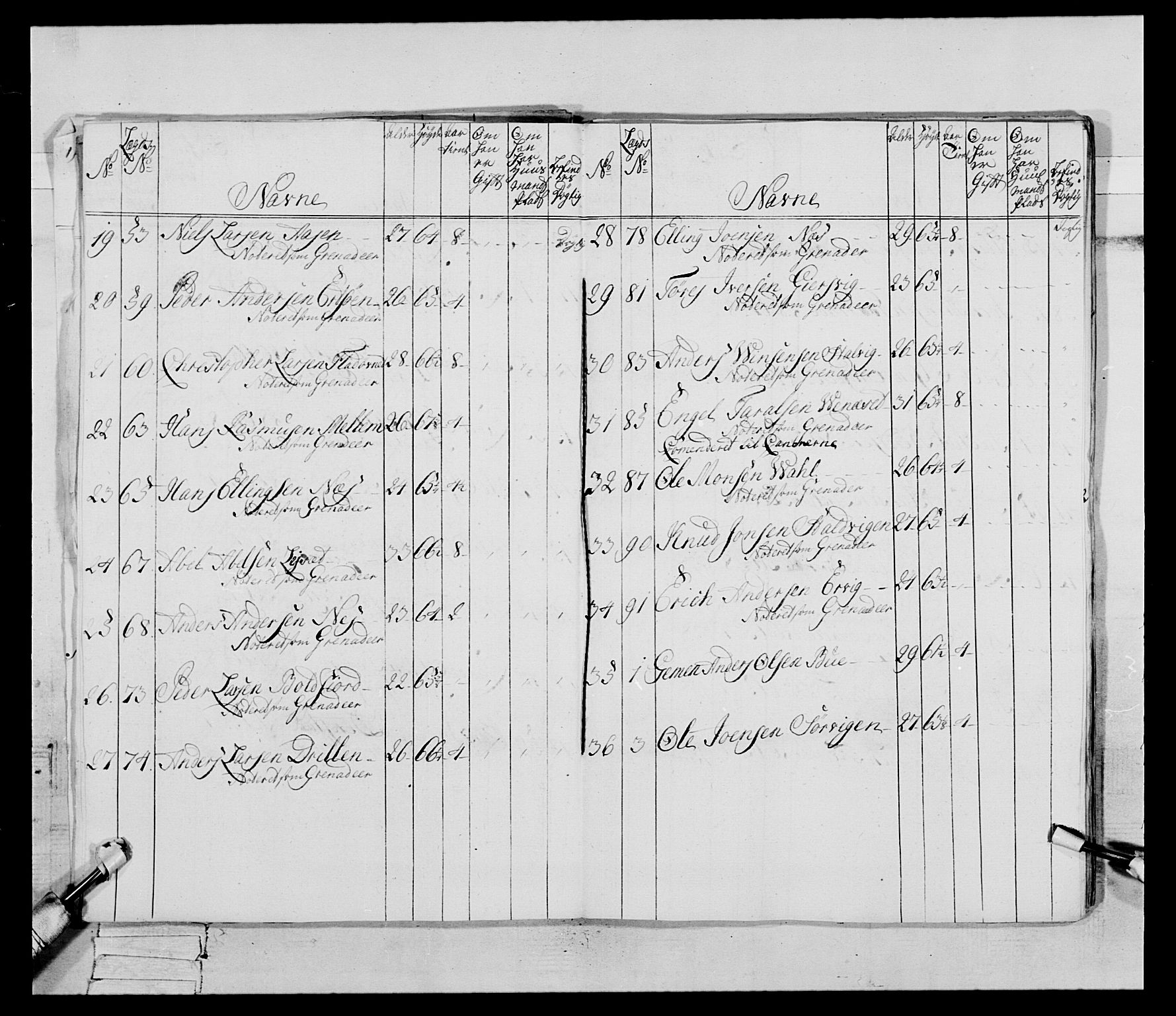 Generalitets- og kommissariatskollegiet, Det kongelige norske kommissariatskollegium, AV/RA-EA-5420/E/Eh/L0085: 3. Trondheimske nasjonale infanteriregiment, 1773-1775, p. 19