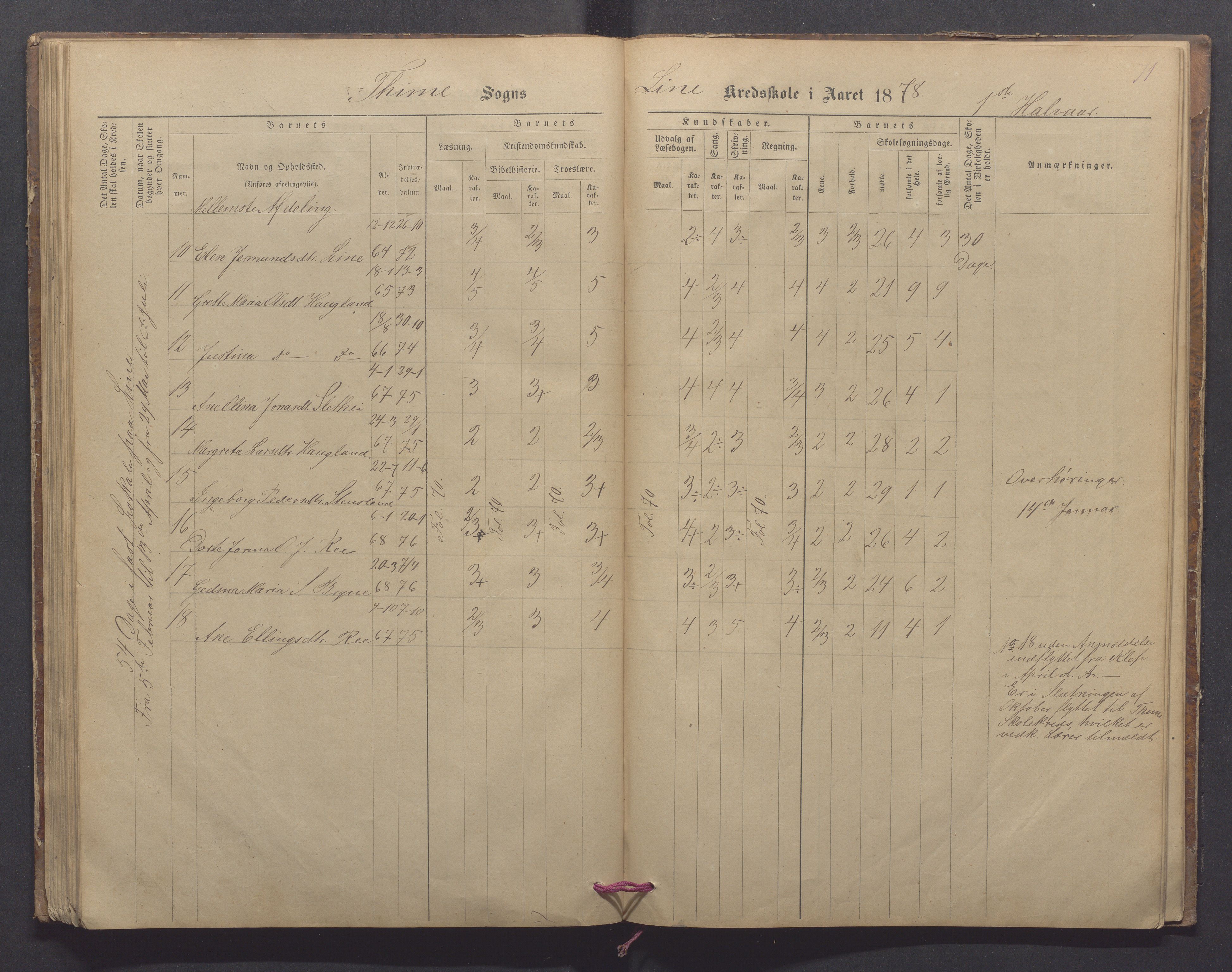 Time kommune - Line/Hognestad skole, IKAR/K-100802/H/L0002: Skoleprotokoll, 1872-1879, p. 71