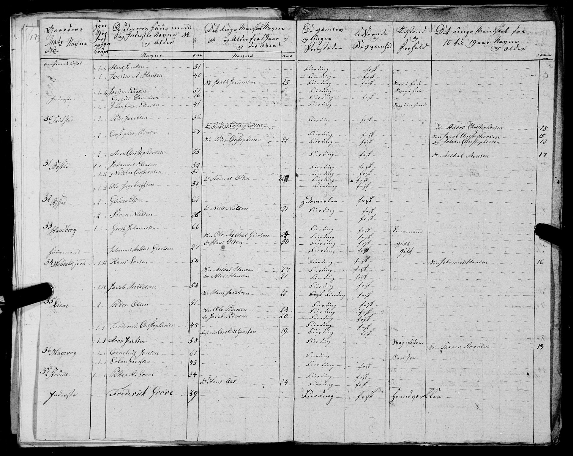 Fylkesmannen i Nordland, AV/SAT-A-0499/1.1/R/Ra/L0025: --, 1806-1836, p. 171