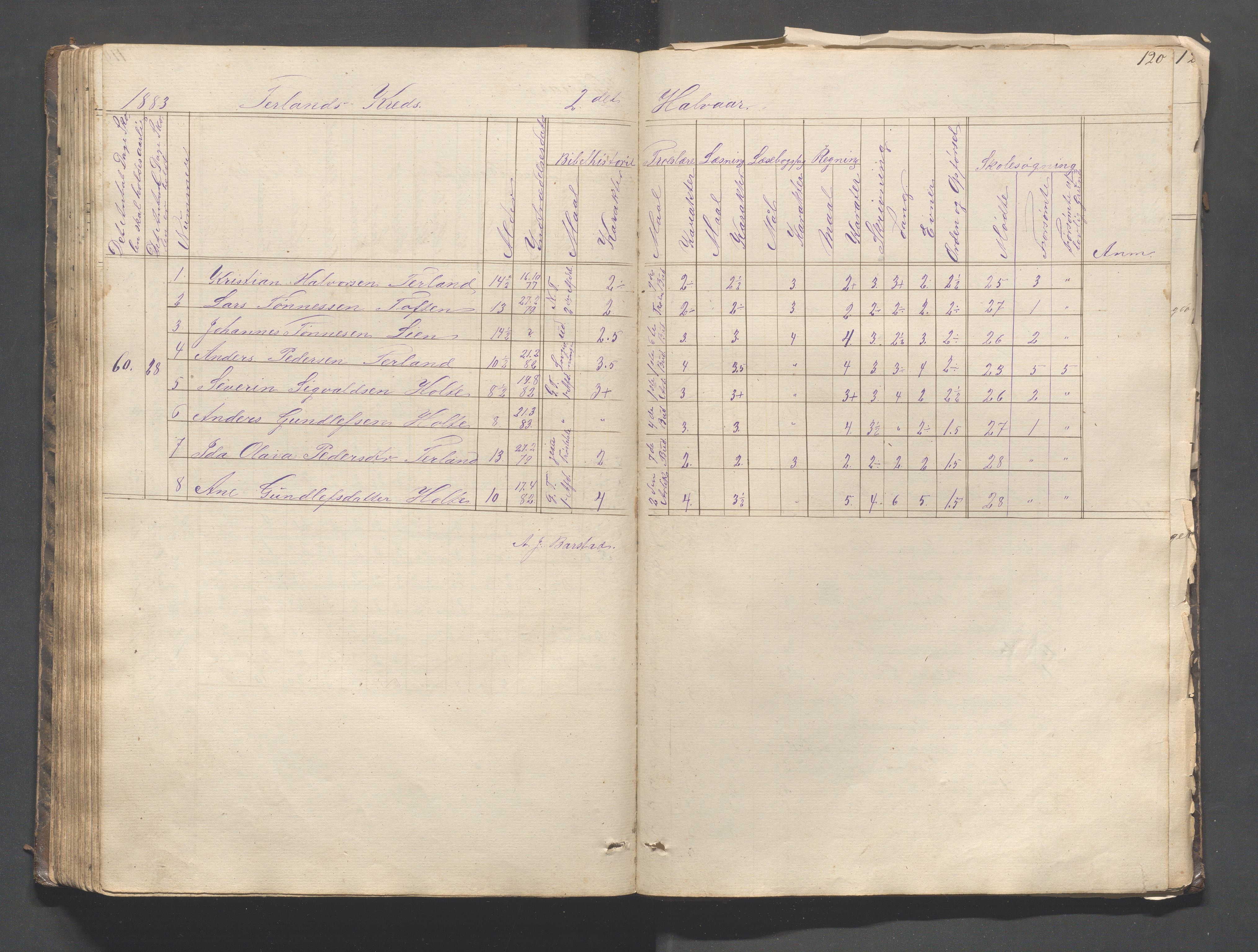 Helleland kommune - Skolekommisjonen/skolestyret, IKAR/K-100486/H/L0003: Skoleprotokoll - Nordre distrikt, 1858-1888, p. 120