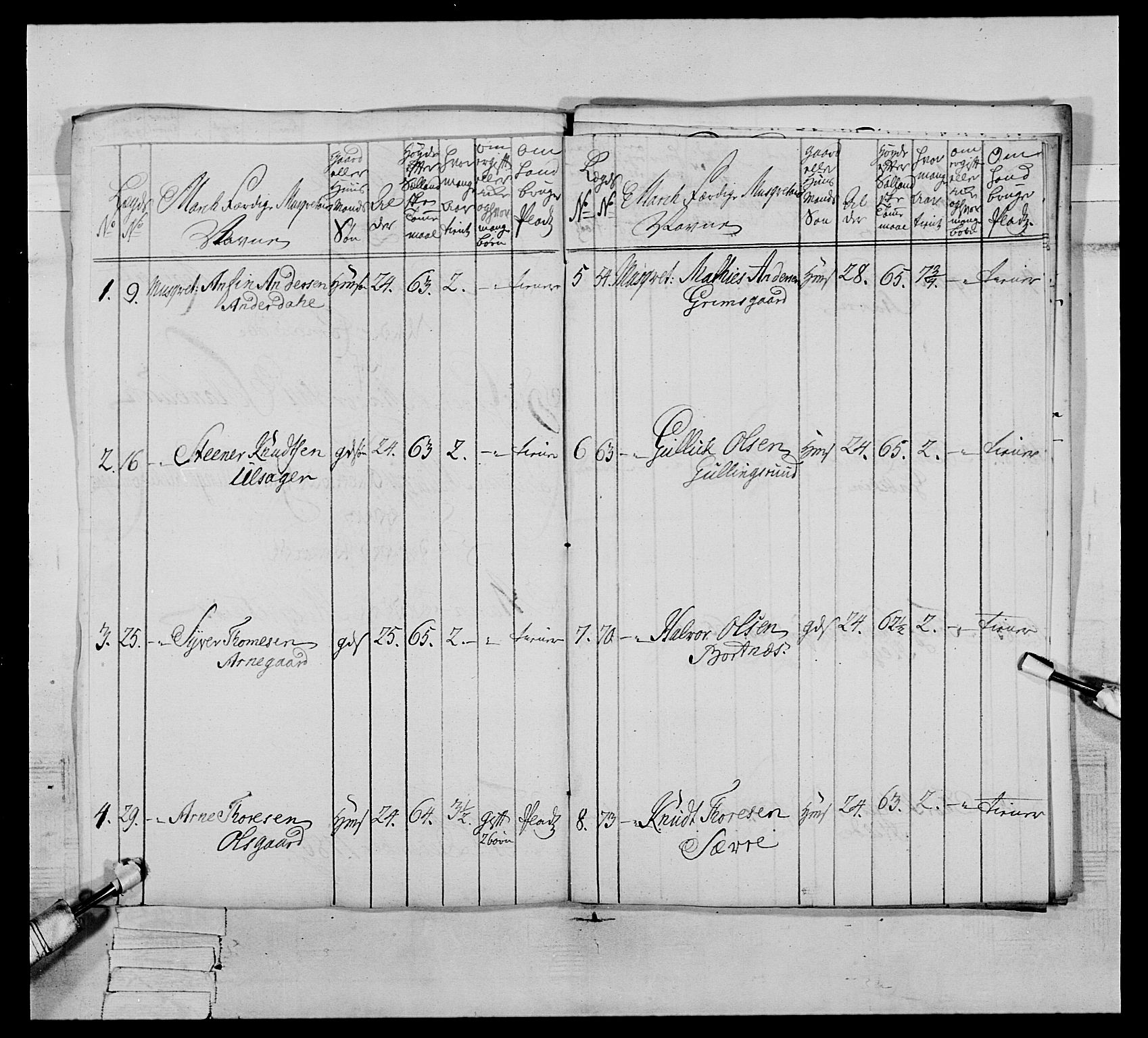 Generalitets- og kommissariatskollegiet, Det kongelige norske kommissariatskollegium, AV/RA-EA-5420/E/Eh/L0064: 2. Opplandske nasjonale infanteriregiment, 1774-1784, p. 551