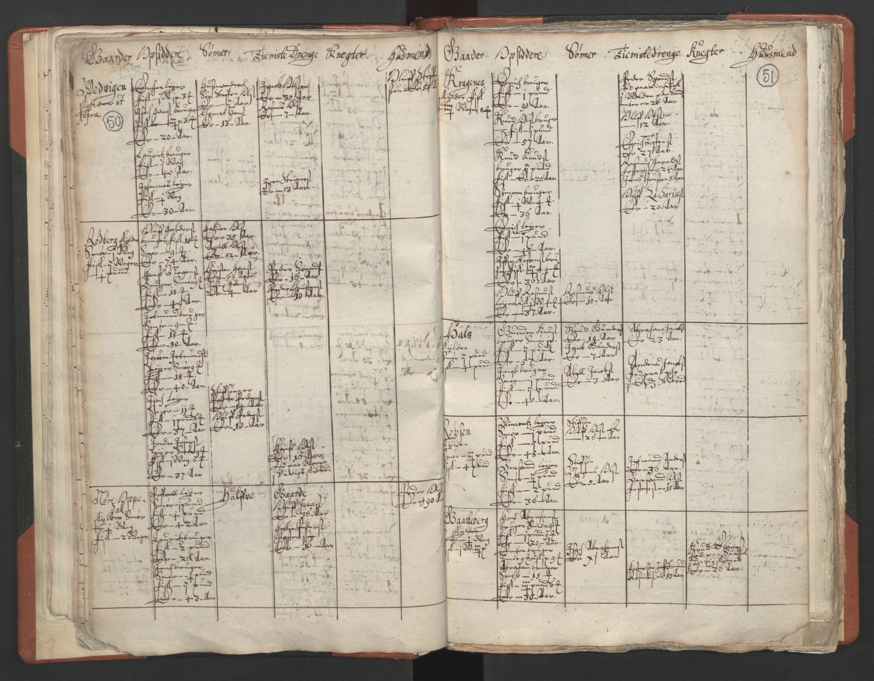 RA, Vicar's Census 1664-1666, no. 25: Nordfjord deanery, 1664-1666, p. 50-51