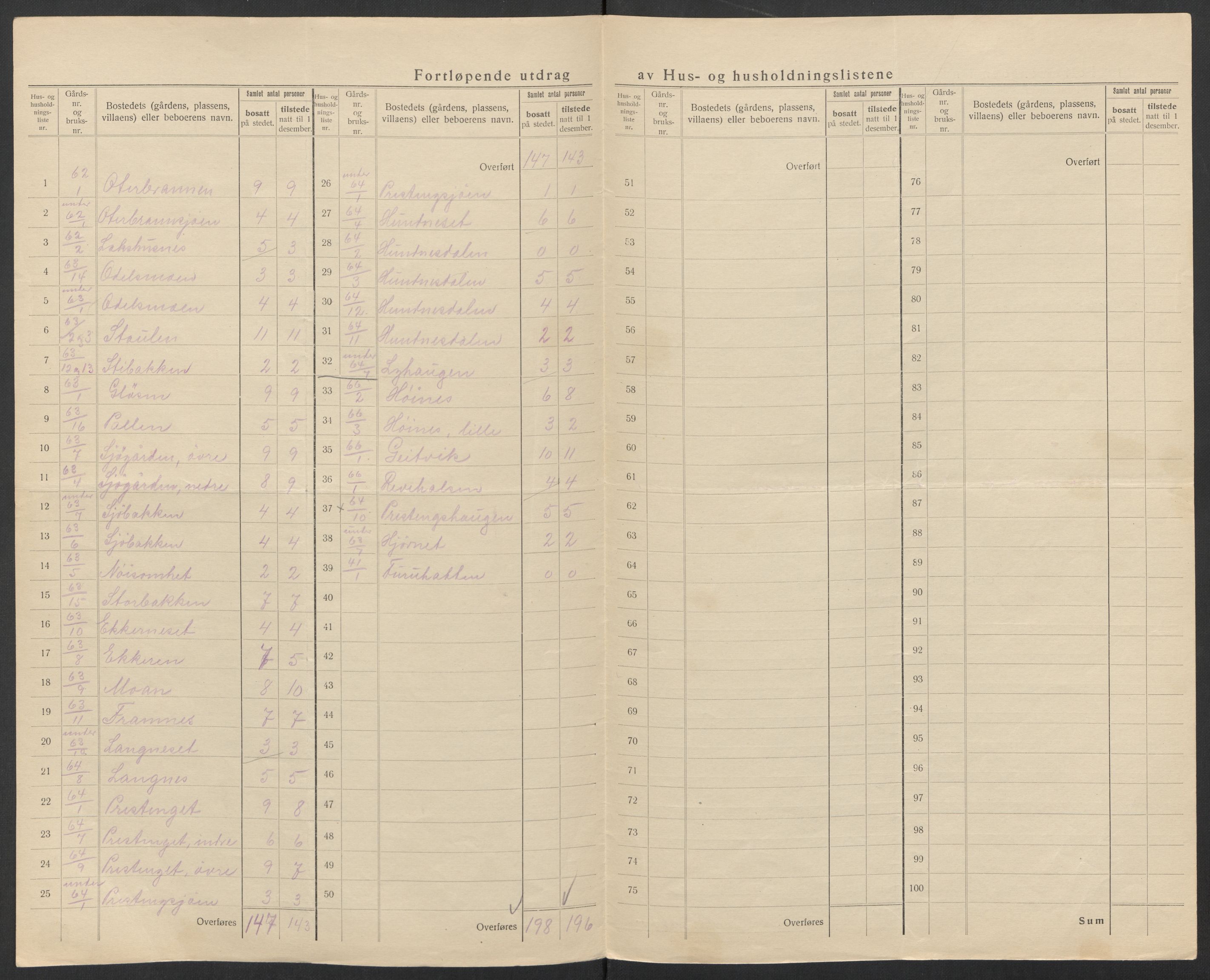 SAT, 1920 census for Hemnes, 1920, p. 38