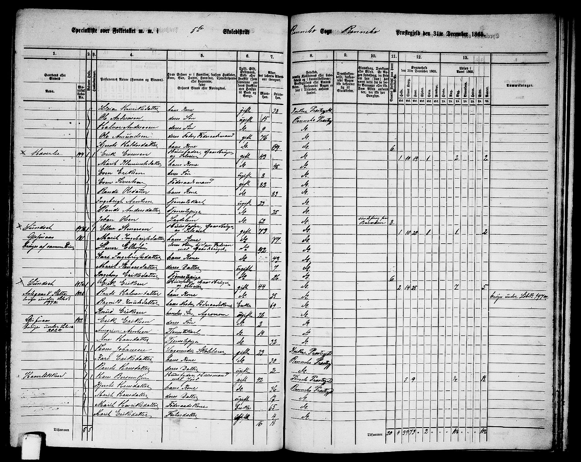 RA, 1865 census for Rennebu, 1865, p. 85