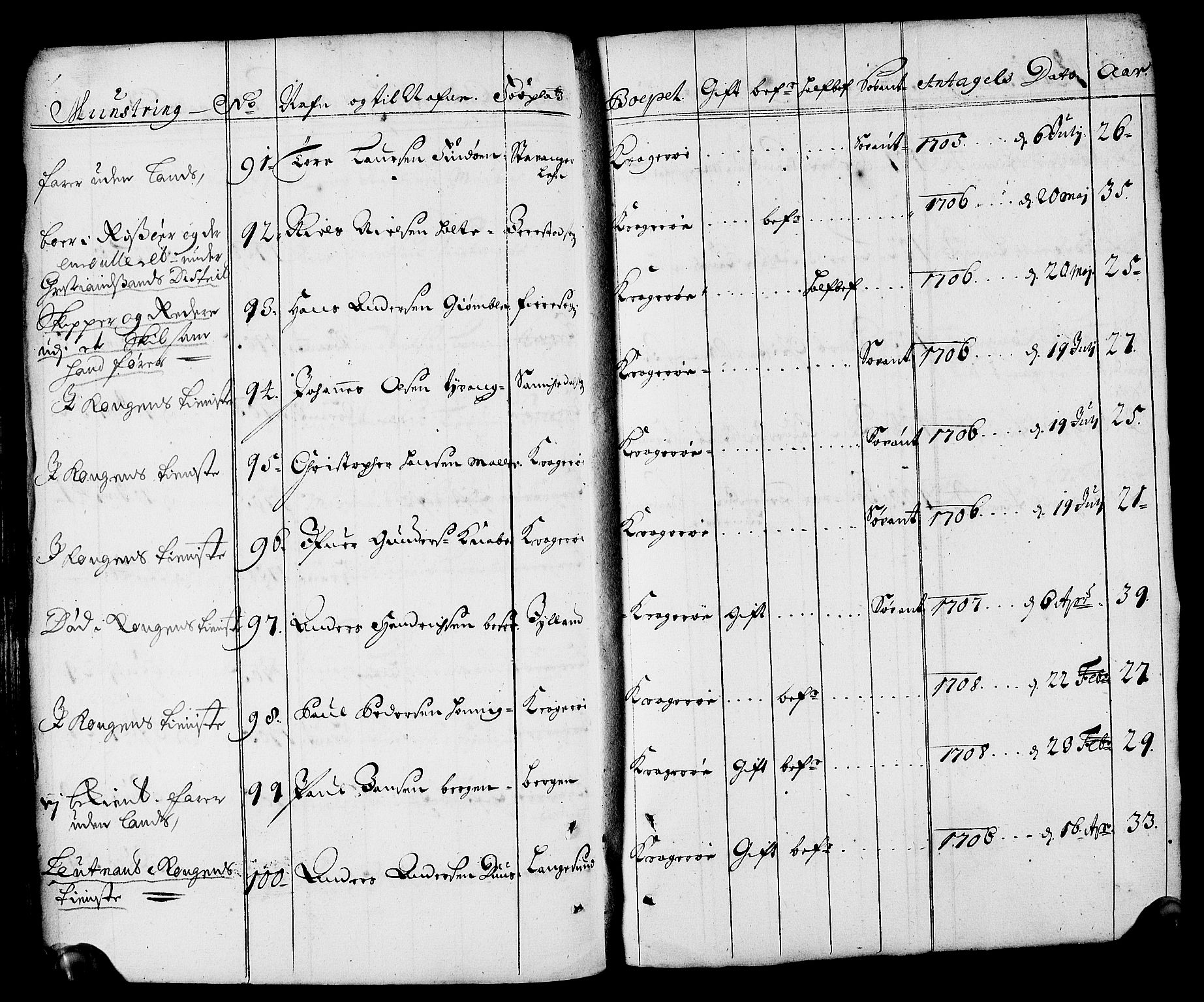 Drammen innrulleringsdistrikt, AV/SAKO-A-781/F/Fa/L0001: Rulle over innrullerte matroser i Bragernes distrikt, 1711, p. 161