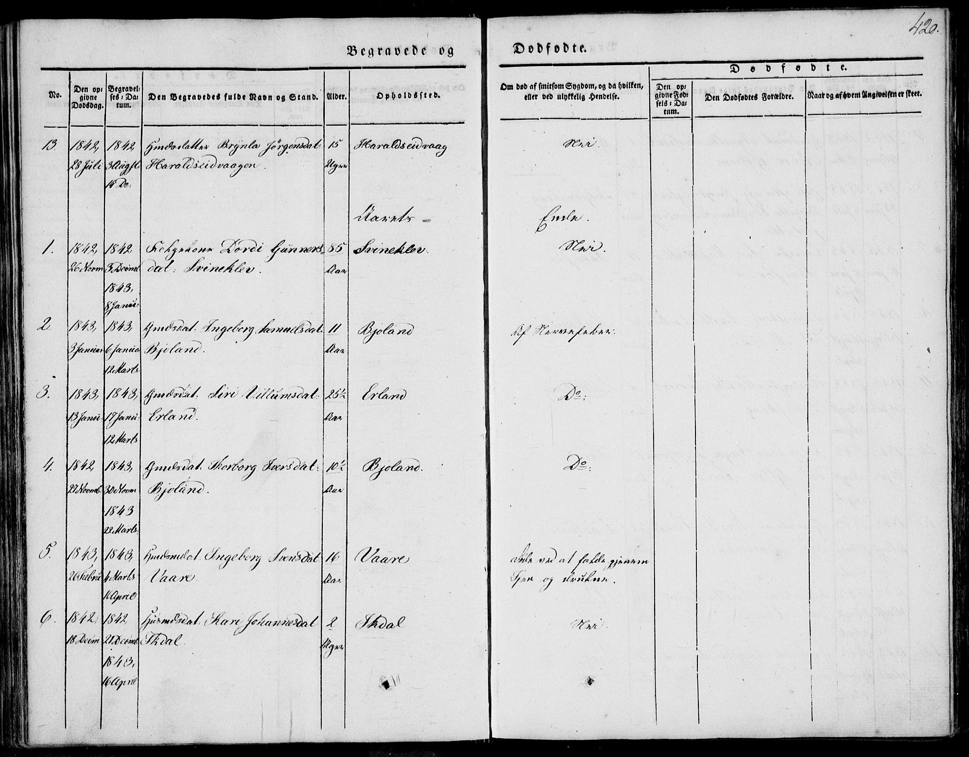 Skjold sokneprestkontor, AV/SAST-A-101847/H/Ha/Haa/L0006: Parish register (official) no. A 6.2, 1835-1858, p. 420