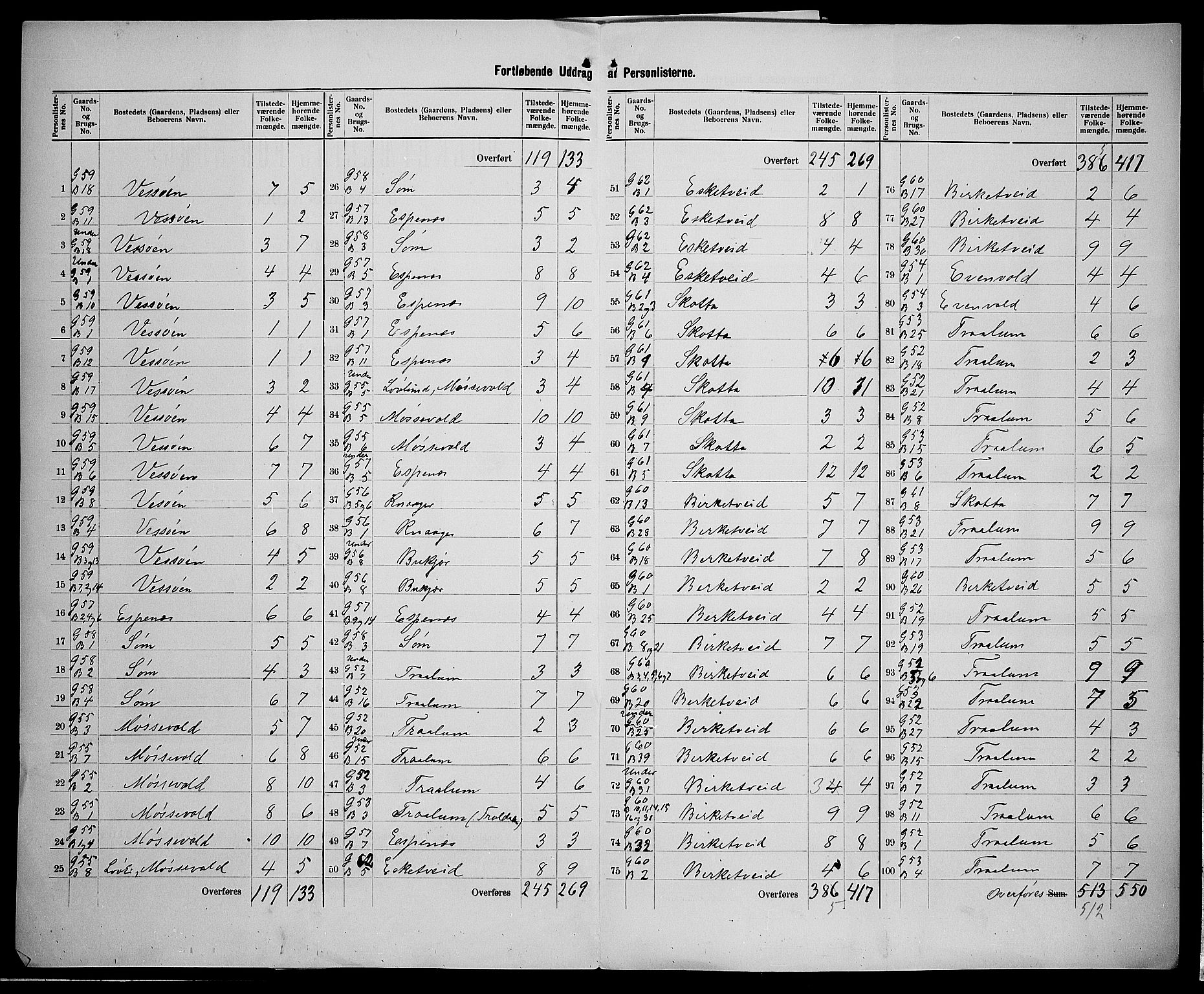 SAK, 1900 census for Fjære, 1900, p. 42