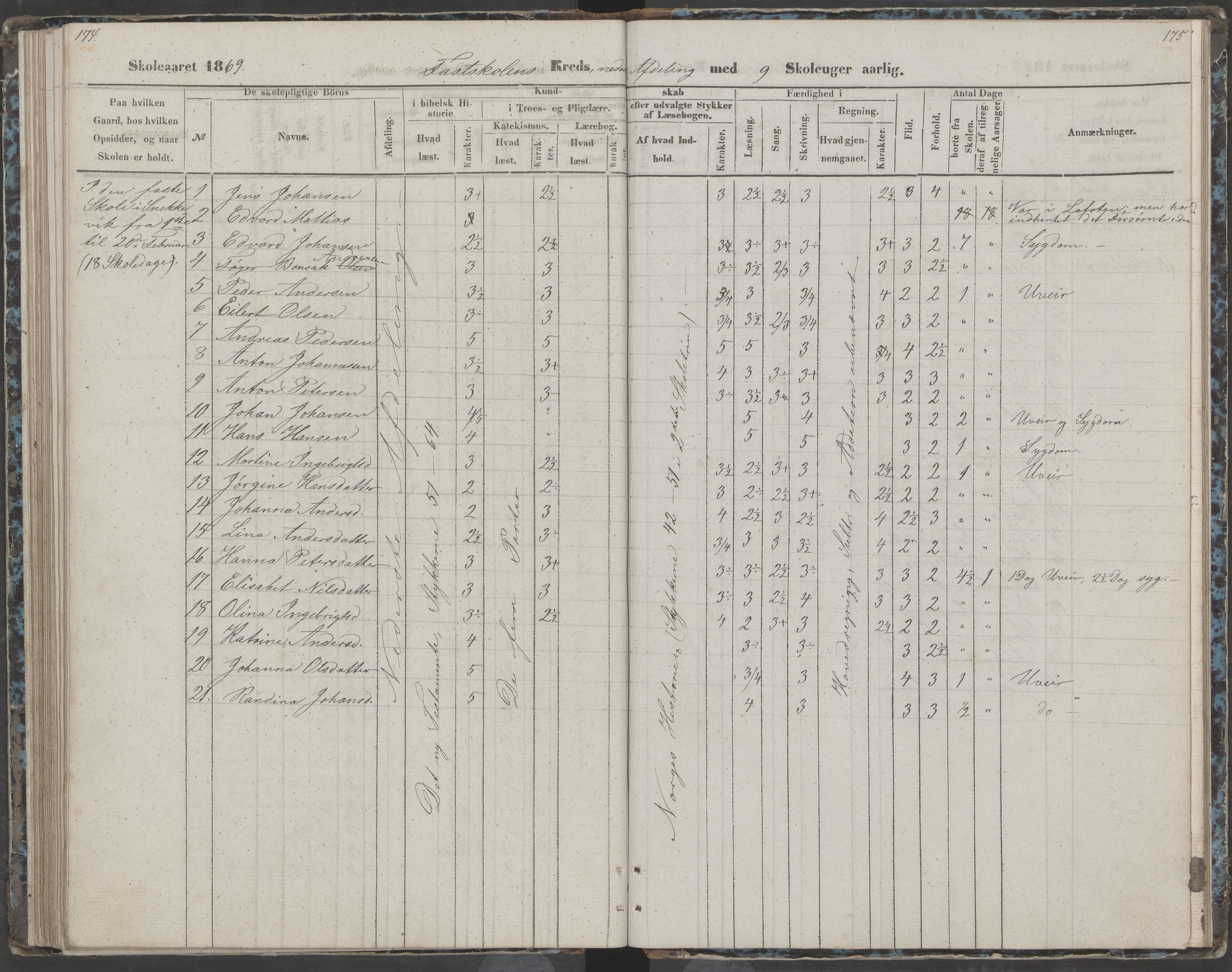 Dønna kommune. Dønnes fastskole, AIN/K-18270.510.01/442/L0002: Skoleprotokoll, 1864-1871, p. 175