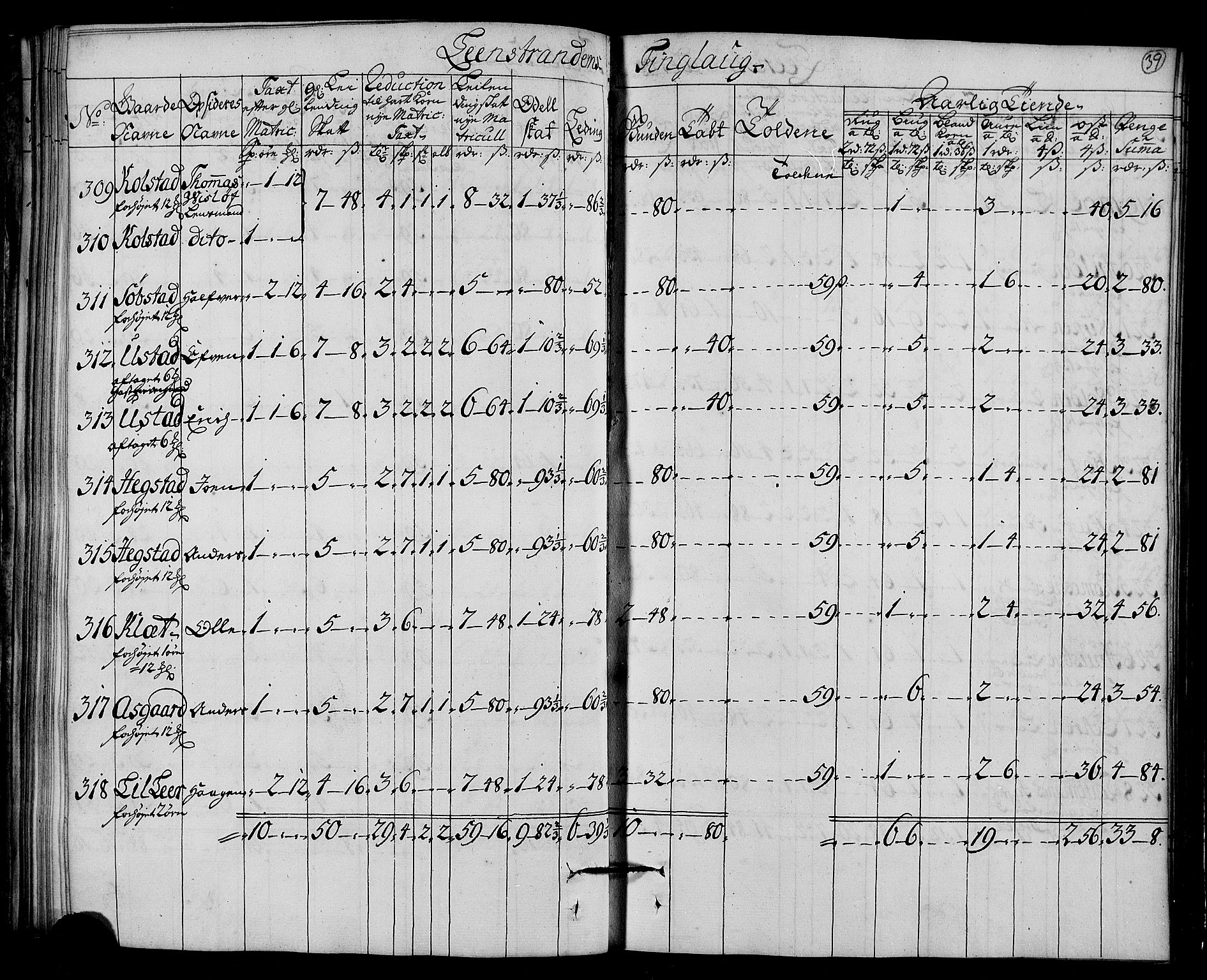 Rentekammeret inntil 1814, Realistisk ordnet avdeling, AV/RA-EA-4070/N/Nb/Nbf/L0161: Strinda og Selbu matrikkelprotokoll, 1723, p. 41