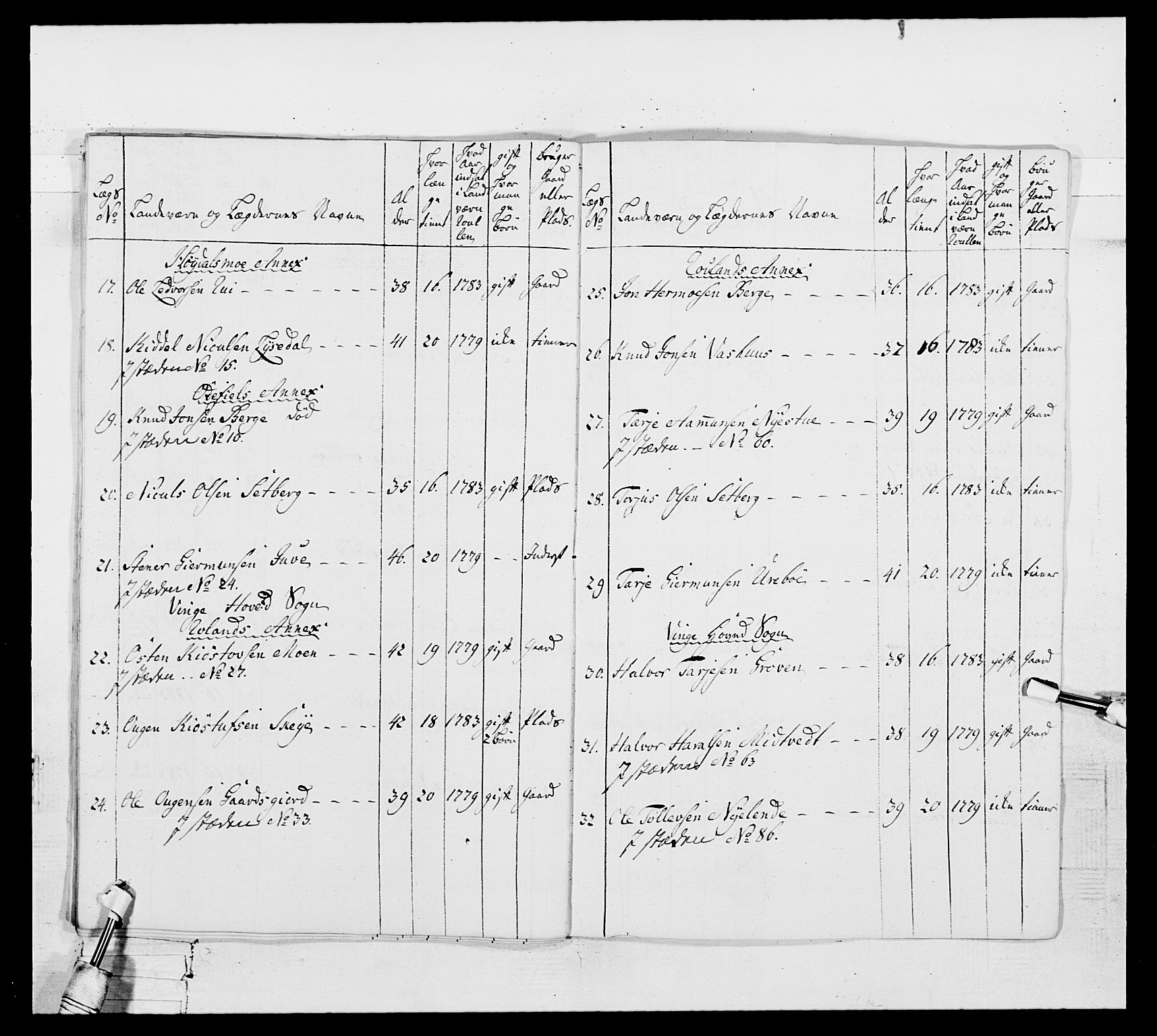 Generalitets- og kommissariatskollegiet, Det kongelige norske kommissariatskollegium, AV/RA-EA-5420/E/Eh/L0104: 1. Vesterlenske nasjonale infanteriregiment, 1789, p. 306