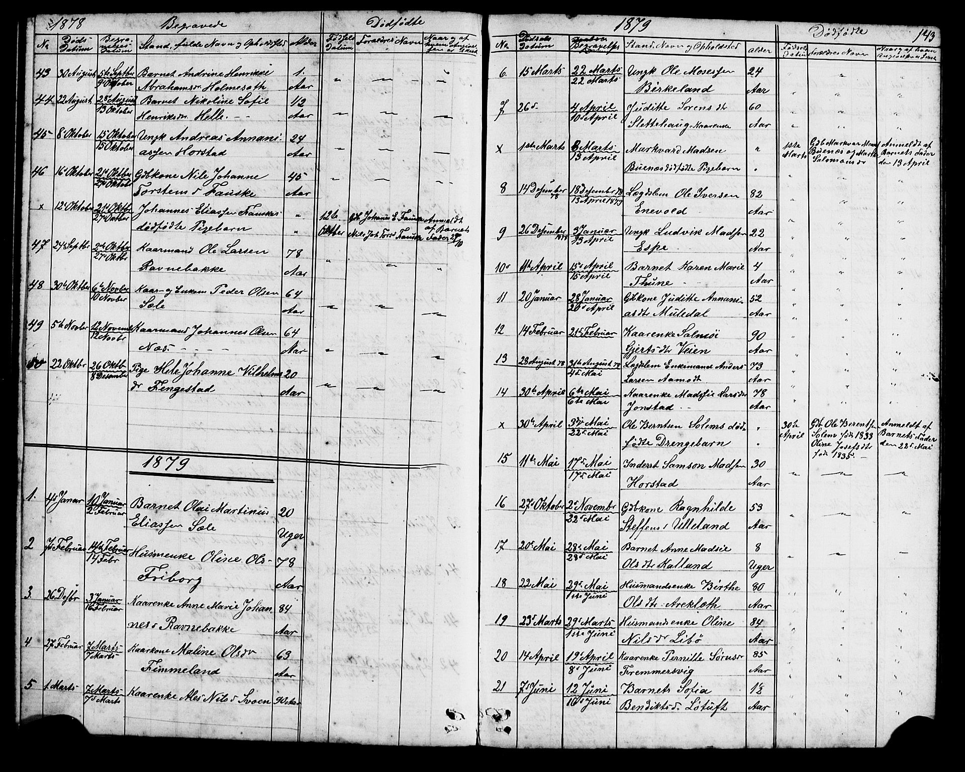 Førde sokneprestembete, SAB/A-79901/H/Hab/Habd/L0002: Parish register (copy) no. D 2, 1878-1880, p. 143