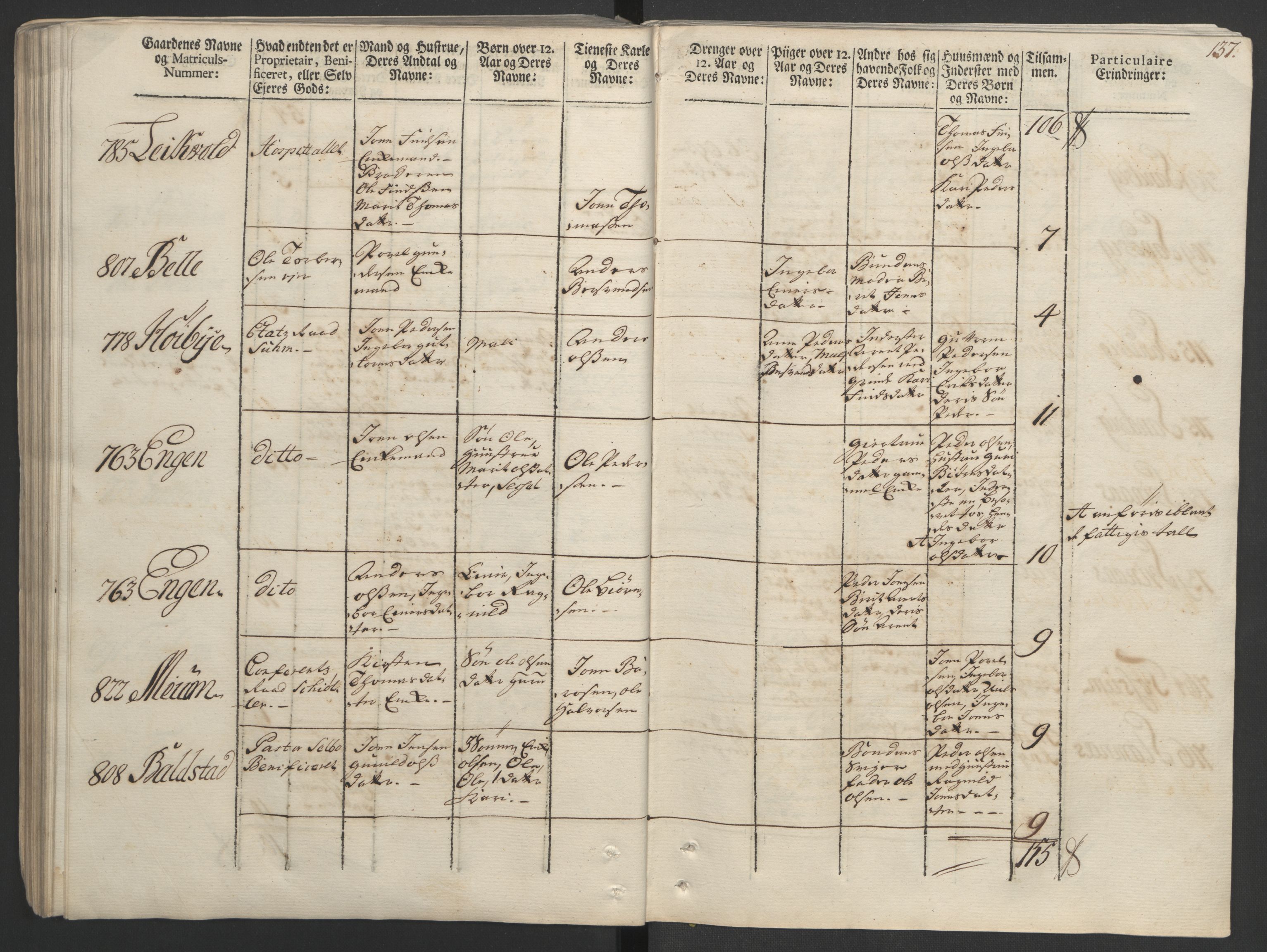 Rentekammeret inntil 1814, Realistisk ordnet avdeling, AV/RA-EA-4070/Ol/L0020/0002: [Gg 10]: Ekstraskatten, 23.09.1762. Romsdal, Strinda, Selbu, Inderøy. / Strinda og Selbu, 1763, p. 129