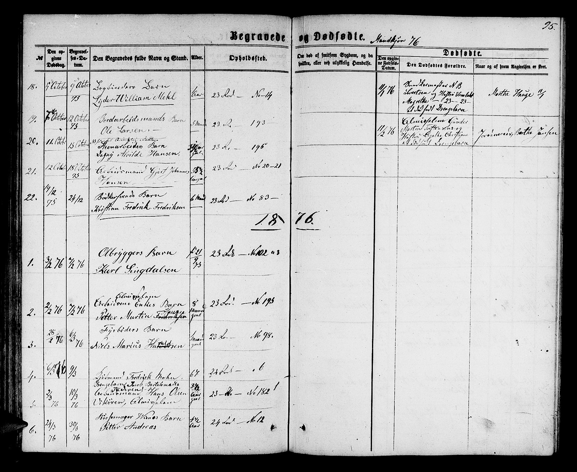 Mariakirken Sokneprestembete, SAB/A-76901/H/Hab/L0003: Parish register (copy) no. A 3, 1862-1877, p. 95