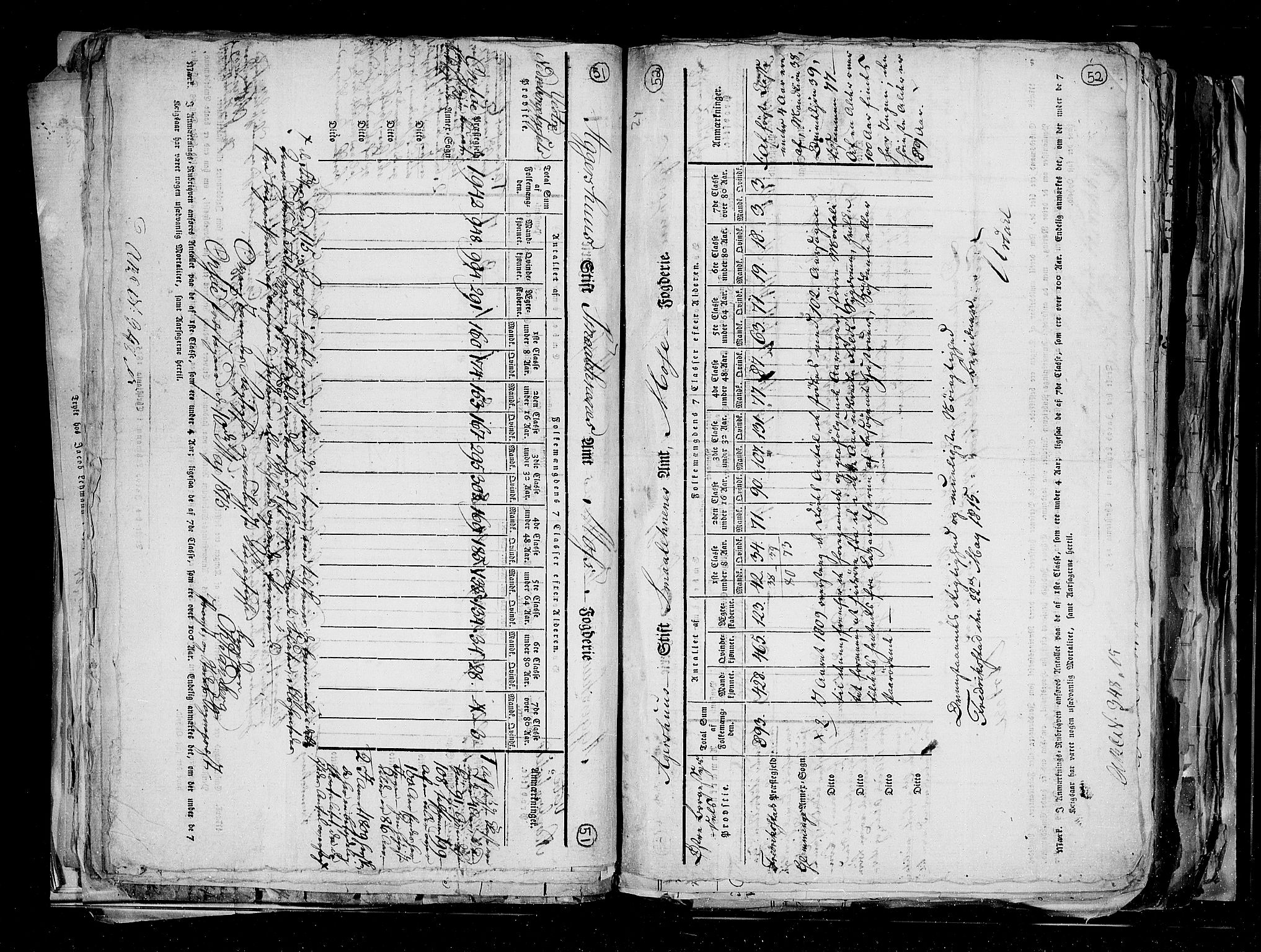 RA, Census 1815, vol. 1: Akershus stift and Kristiansand stift, 1815, p. 36