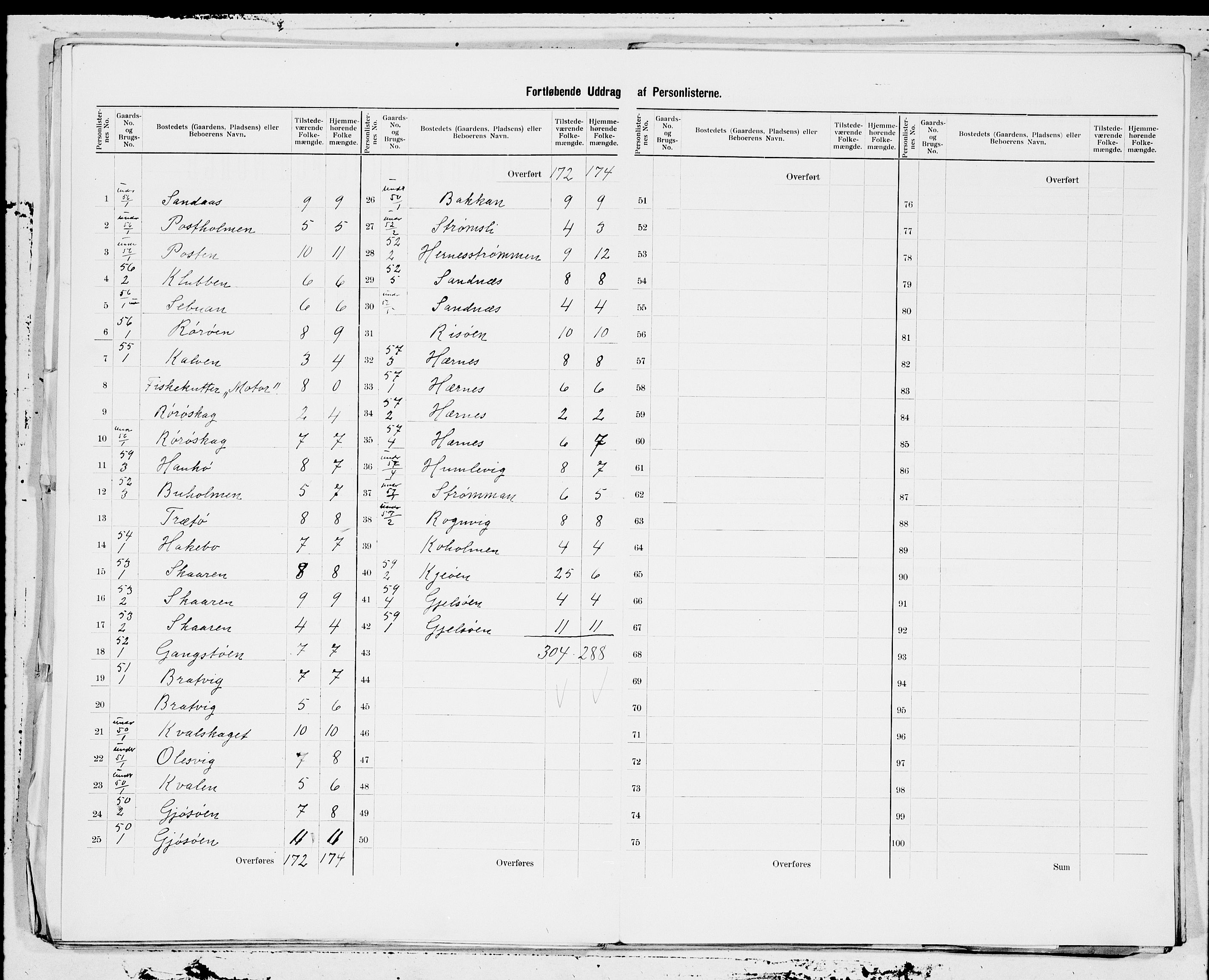 SAT, 1900 census for Hitra, 1900, p. 19