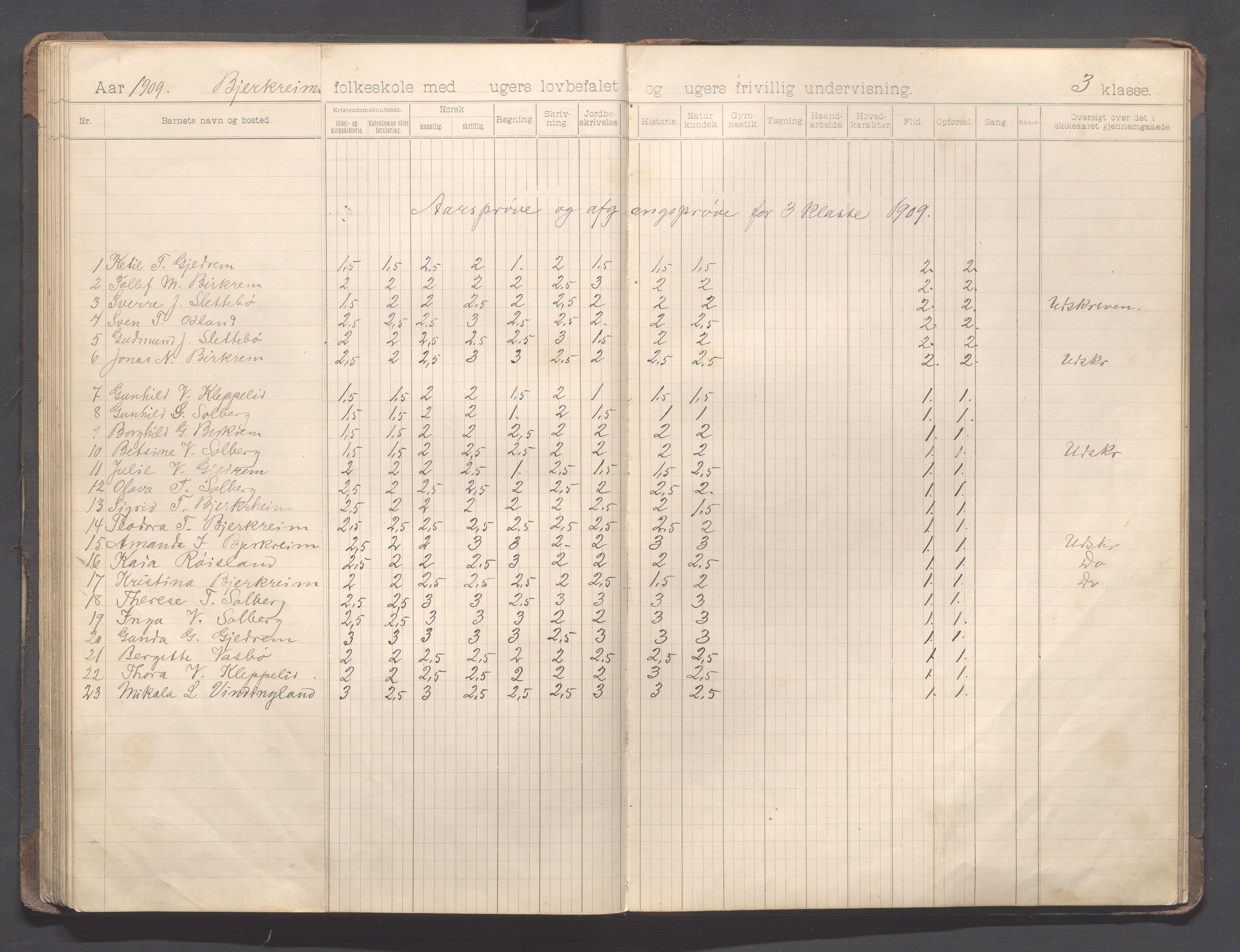 Bjerkreim kommune - Bjerkreim skule, IKAR/K-101541/H/L0003: Skuleprotokoll, 1897-1916, p. 67