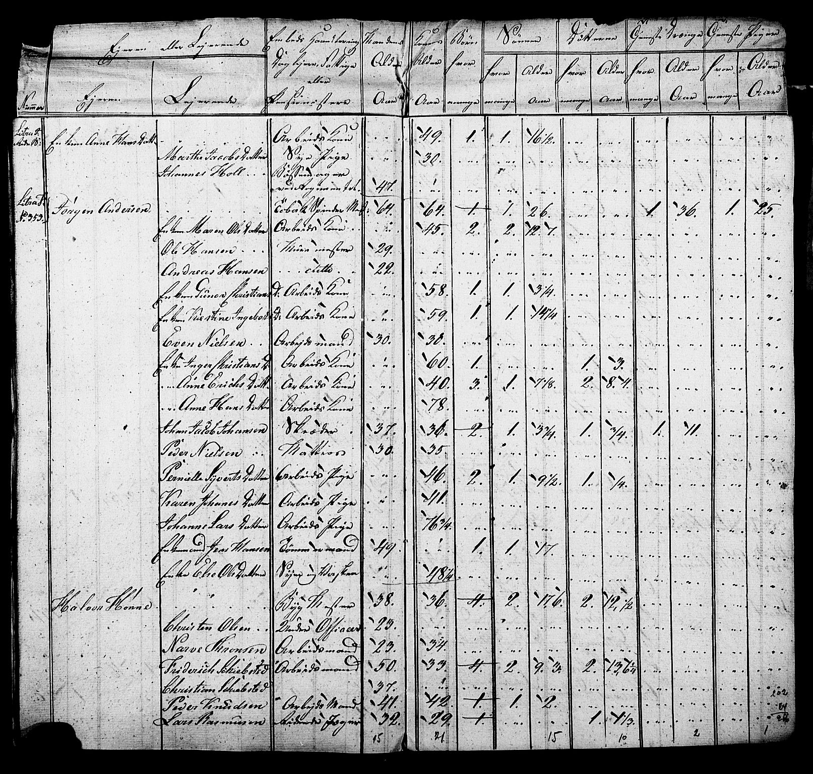 SAO, Census 1815 for Kristiania, 1815, p. 205