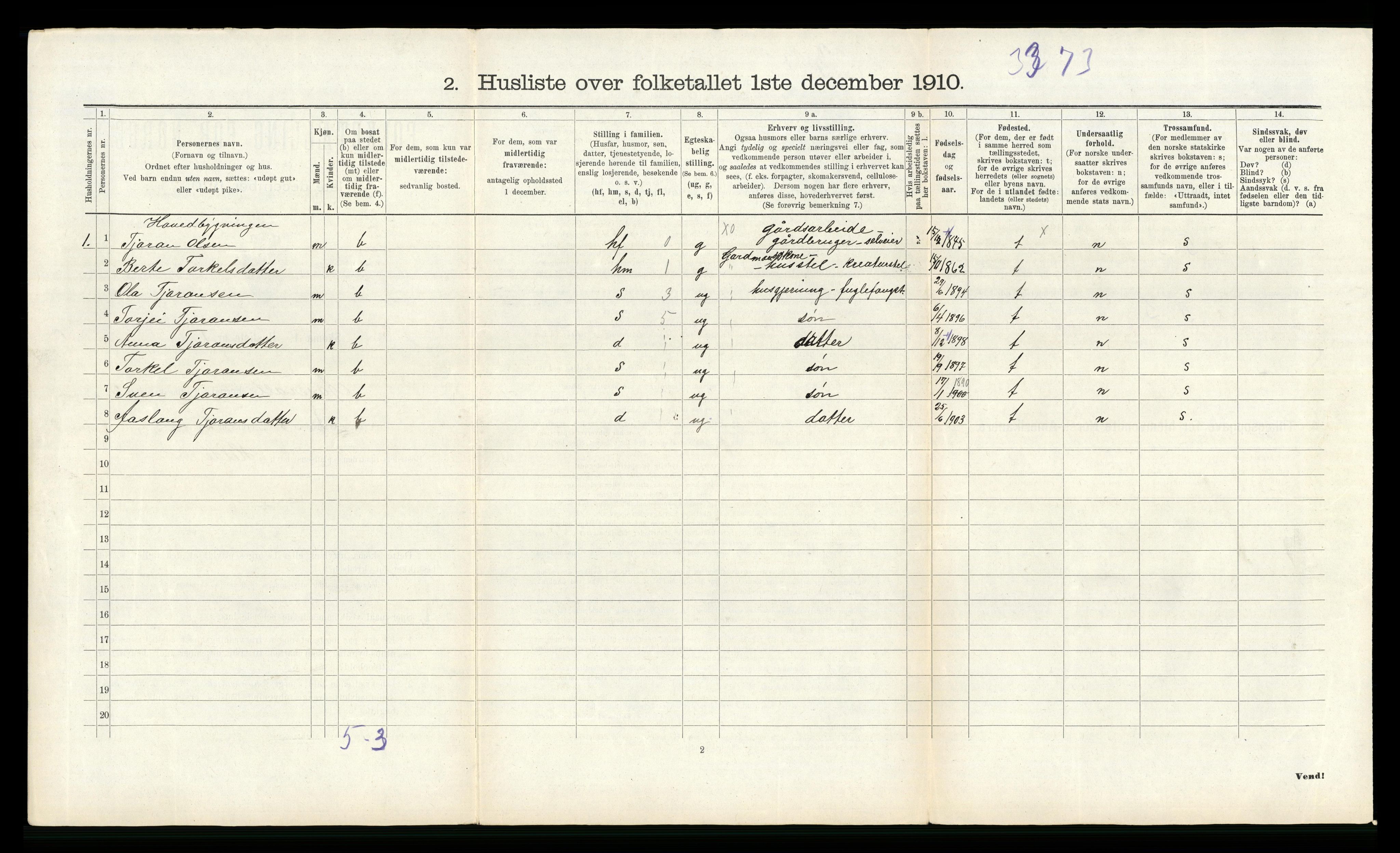 RA, 1910 census for Åseral, 1910, p. 76