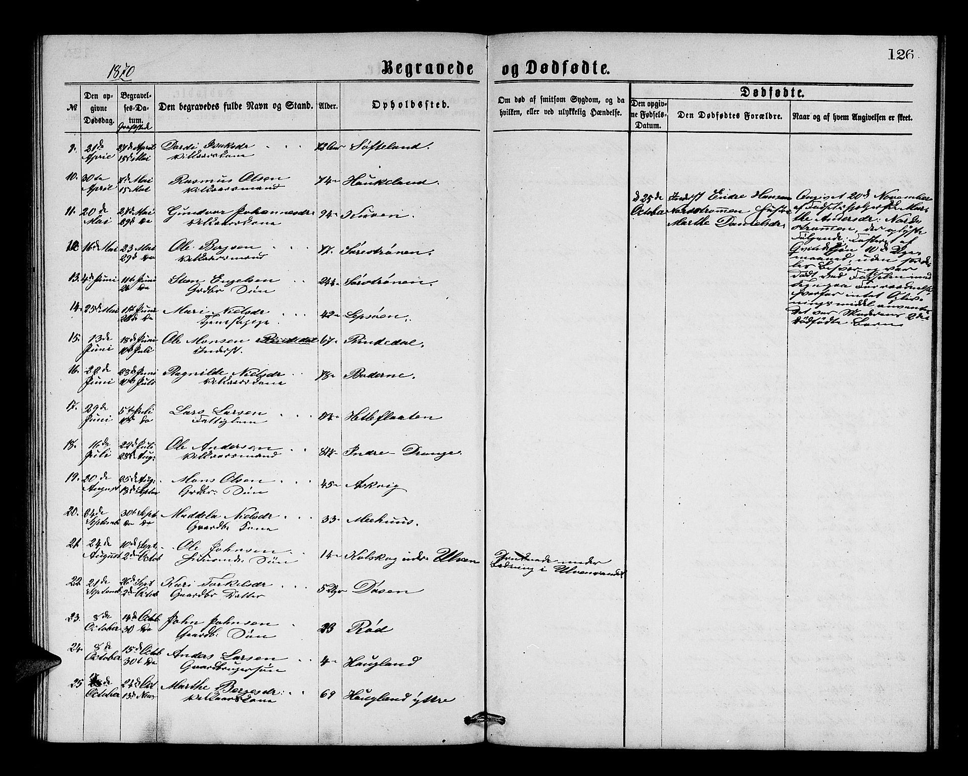 Os sokneprestembete, SAB/A-99929: Parish register (copy) no. A 1, 1869-1879, p. 126