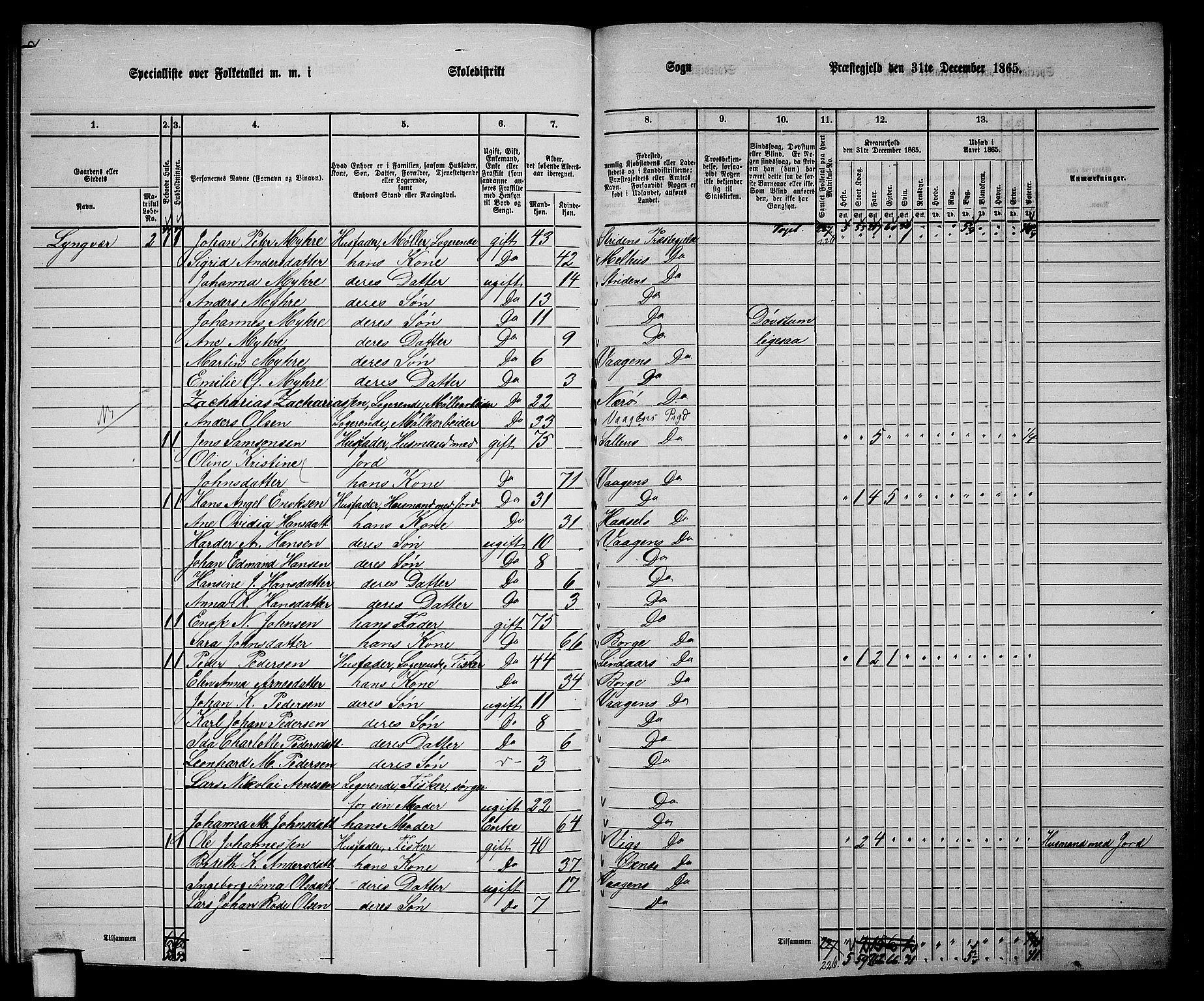 RA, 1865 census for Vågan, 1865, p. 150