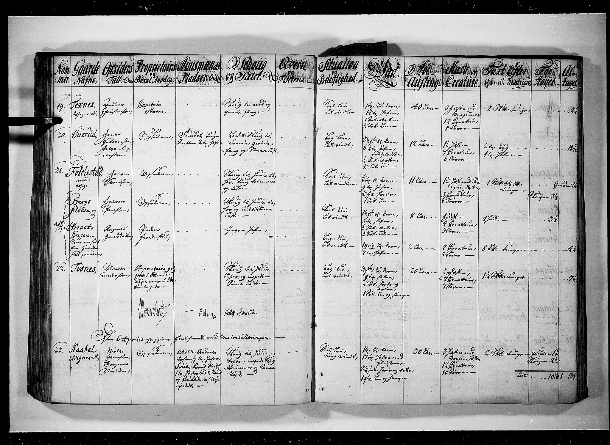 Rentekammeret inntil 1814, Realistisk ordnet avdeling, AV/RA-EA-4070/N/Nb/Nbf/L0095: Moss, Onsøy, Tune og Veme eksaminasjonsprotokoll, 1723, p. 100b-101a