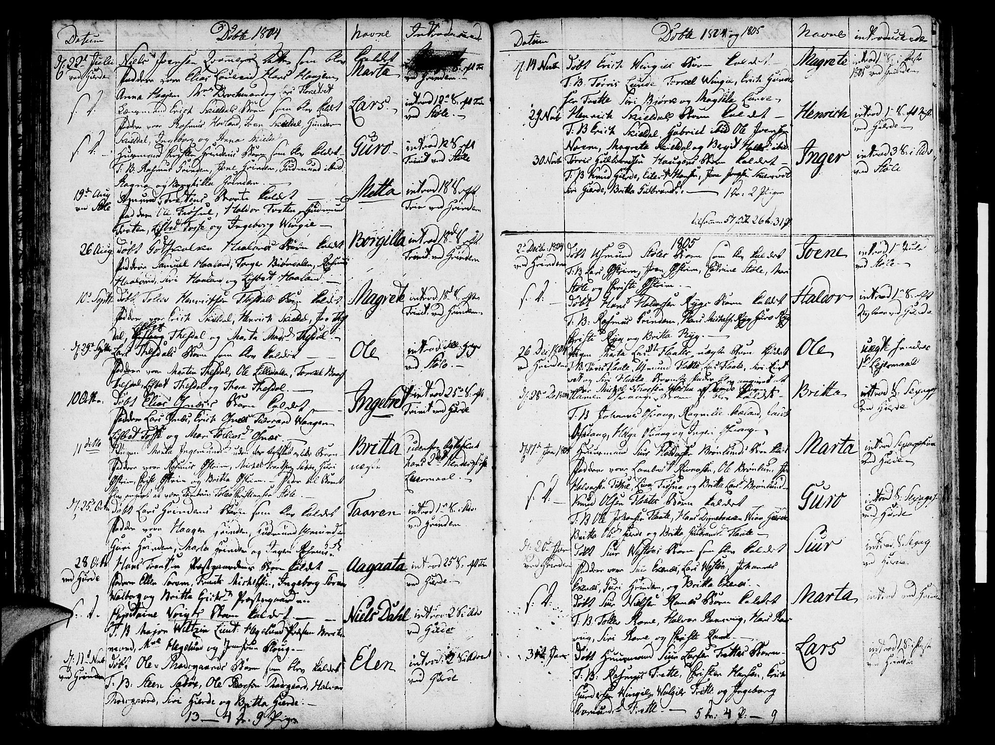 Etne sokneprestembete, SAB/A-75001/H/Haa: Parish register (official) no. A 4, 1782-1807, p. 55