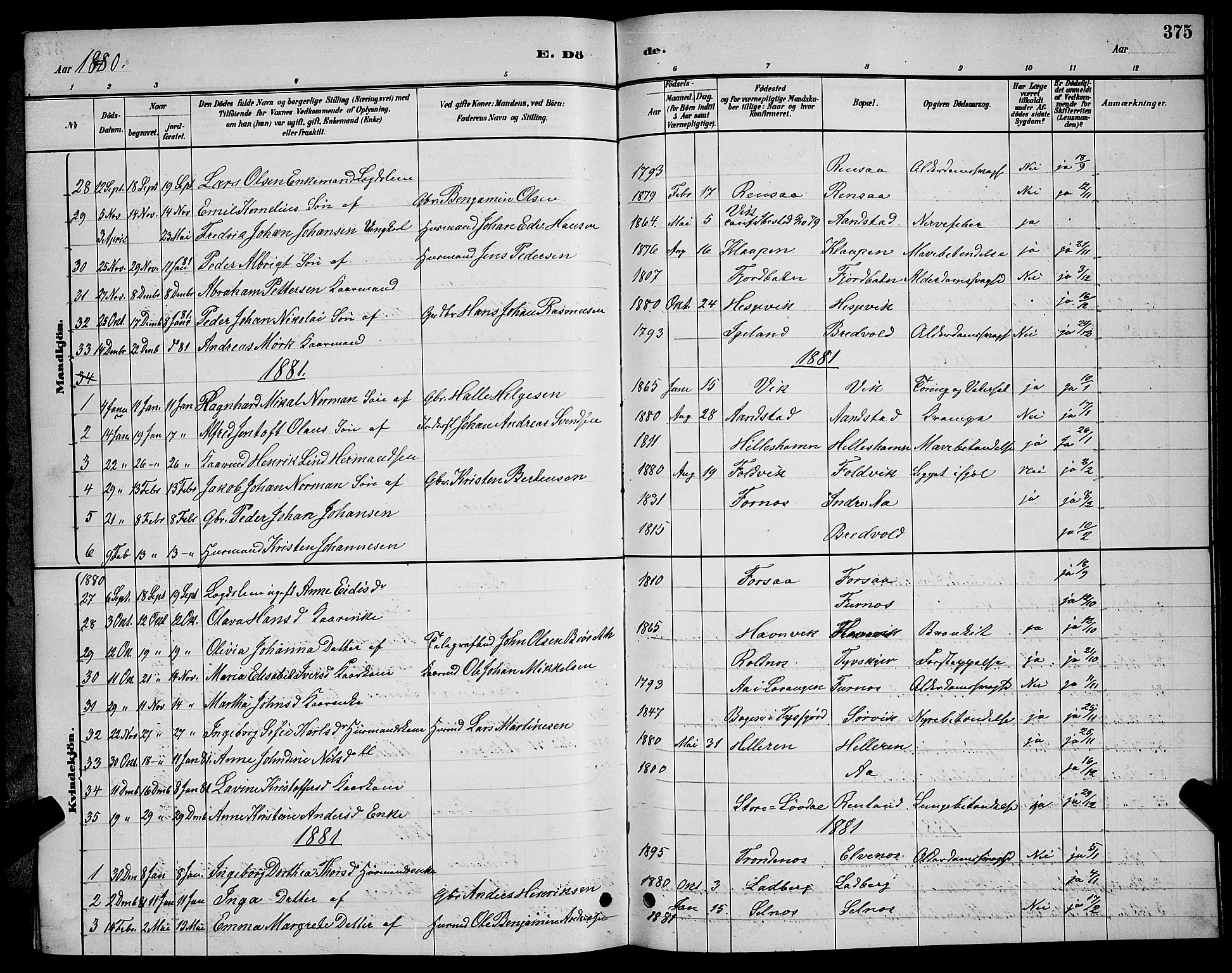 Ibestad sokneprestembete, SATØ/S-0077/H/Ha/Hab/L0007klokker: Parish register (copy) no. 7, 1879-1889, p. 375