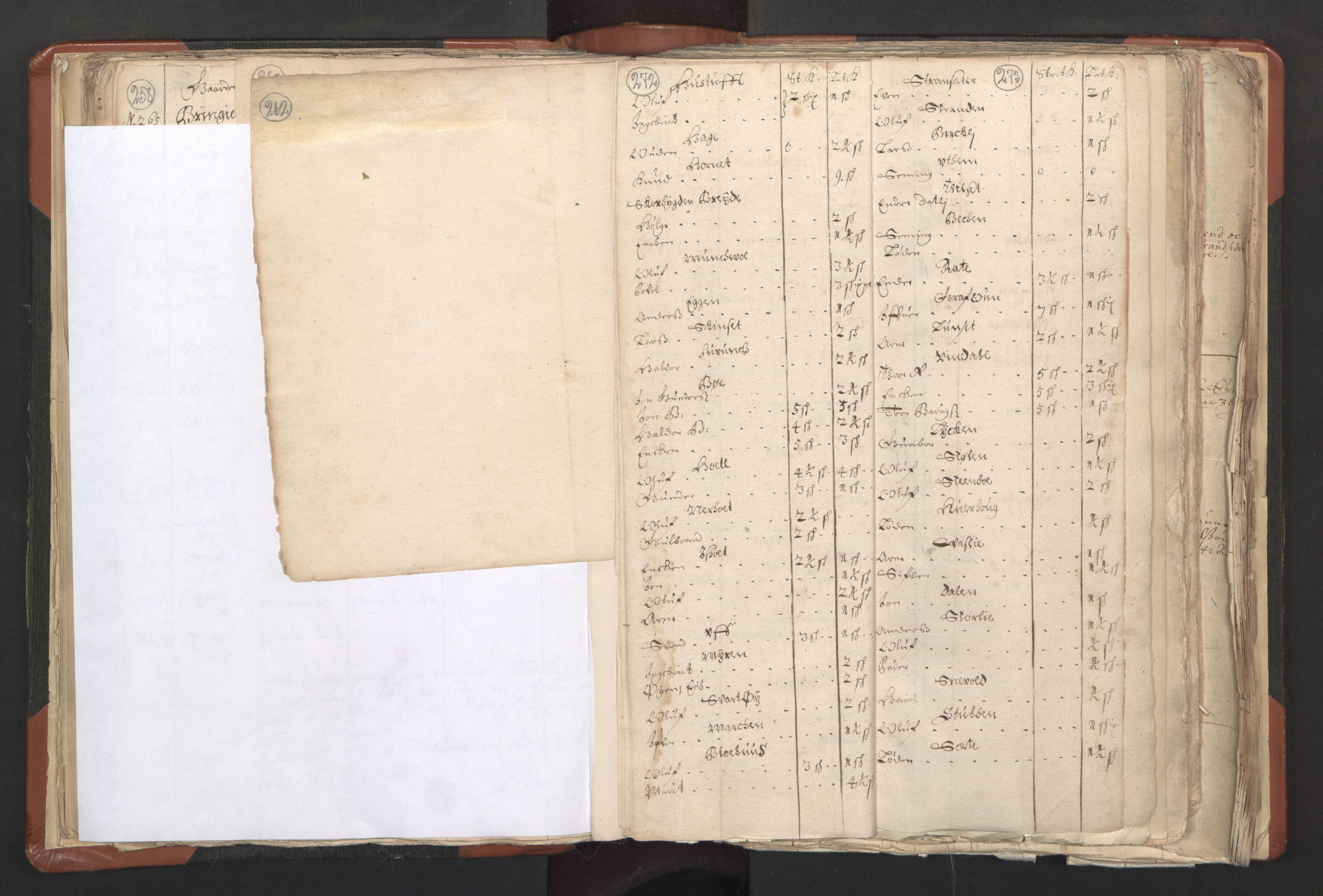 RA, Vicar's Census 1664-1666, no. 31: Dalane deanery, 1664-1666, p. 272-273