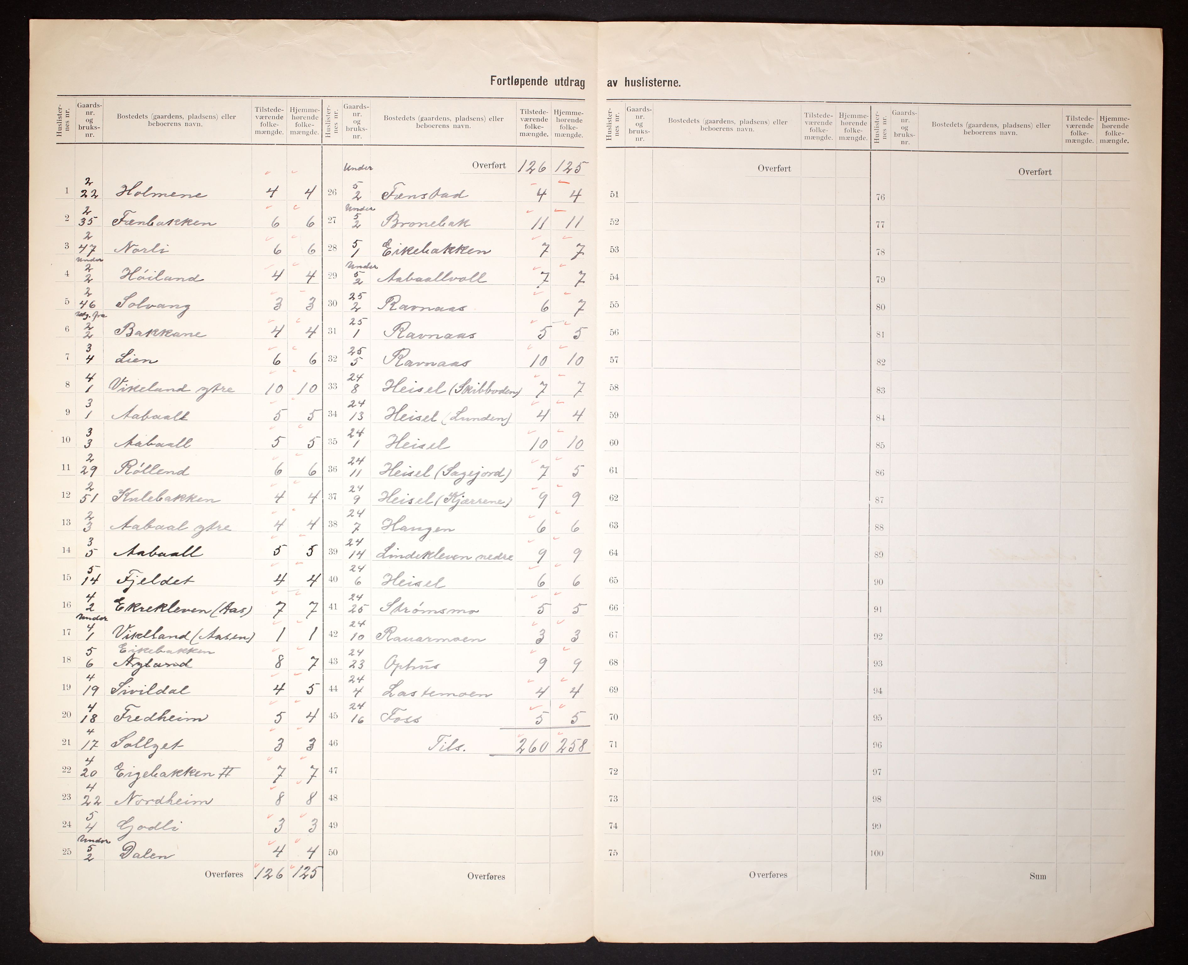 RA, 1910 census for Vennesla, 1910, p. 8