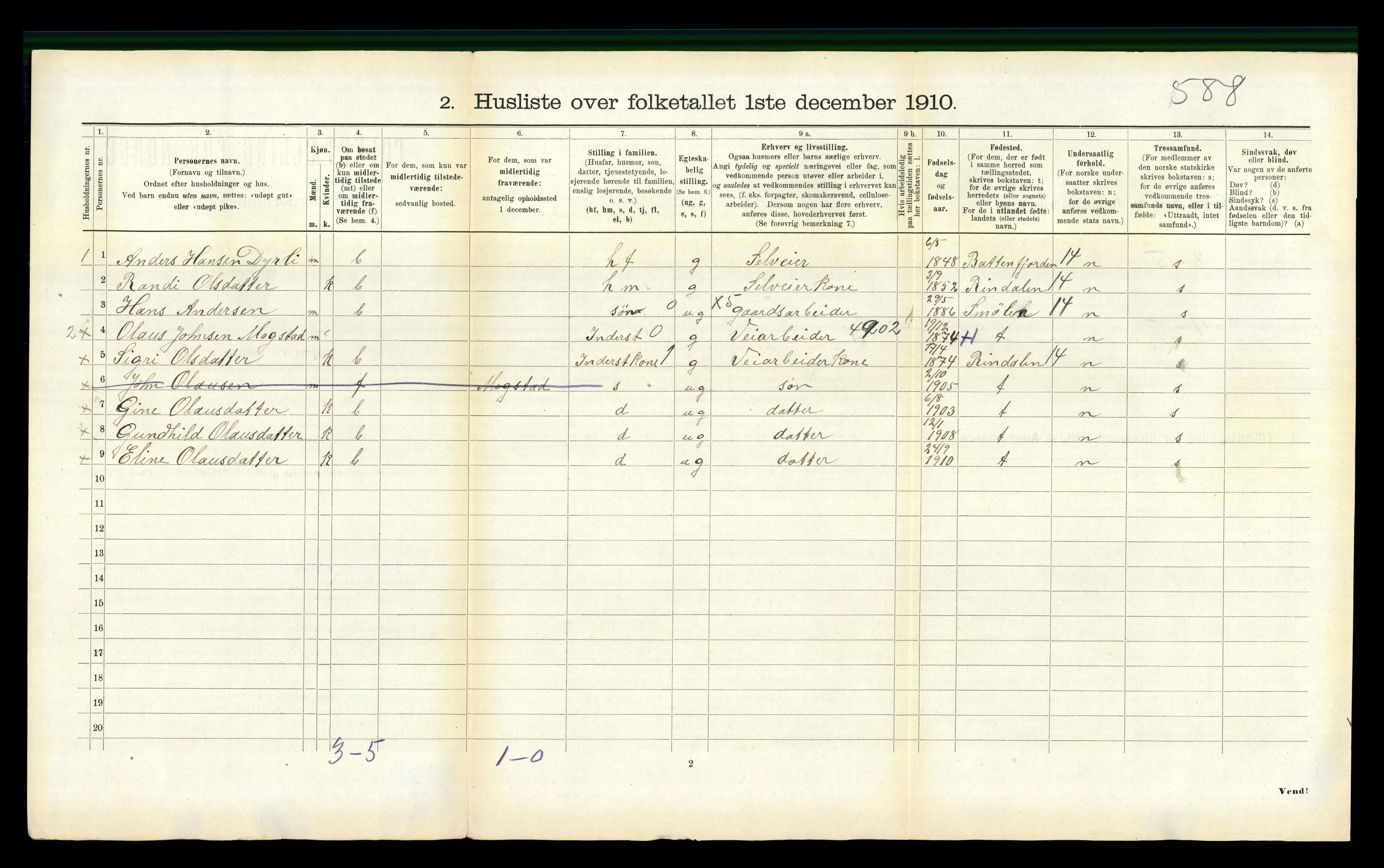 RA, 1910 census for Surnadal, 1910, p. 184