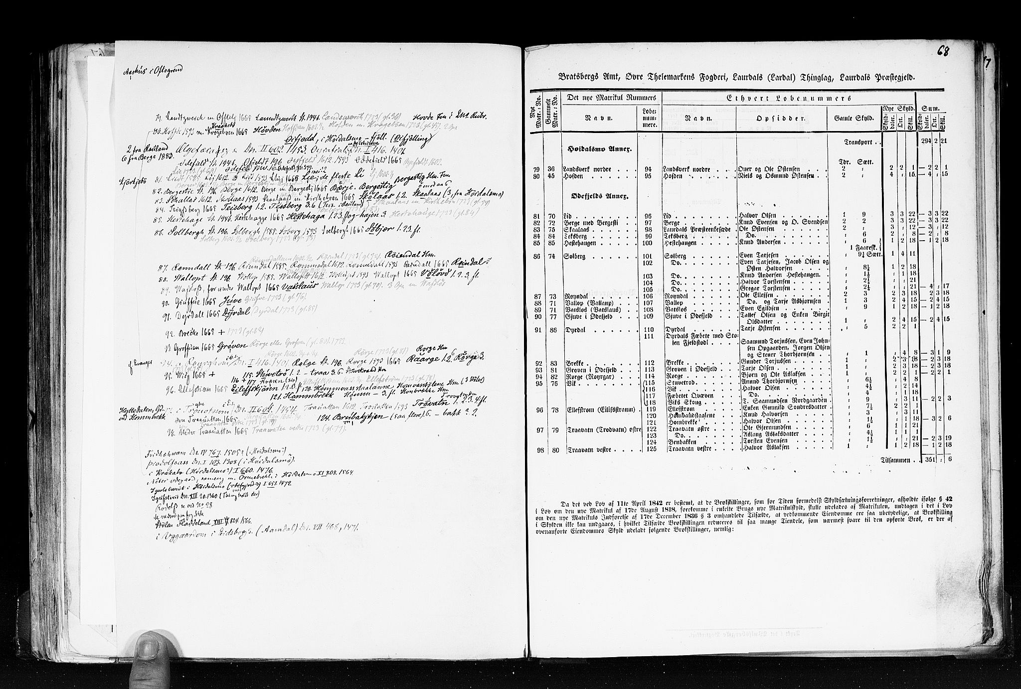 Rygh, RA/PA-0034/F/Fb/L0007: Matrikkelen for 1838 - Bratsberg amt (Telemark fylke), 1838, p. 68a