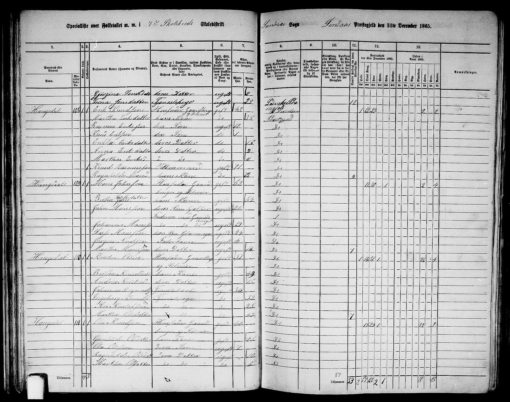 RA, 1865 census for Lindås, 1865, p. 60