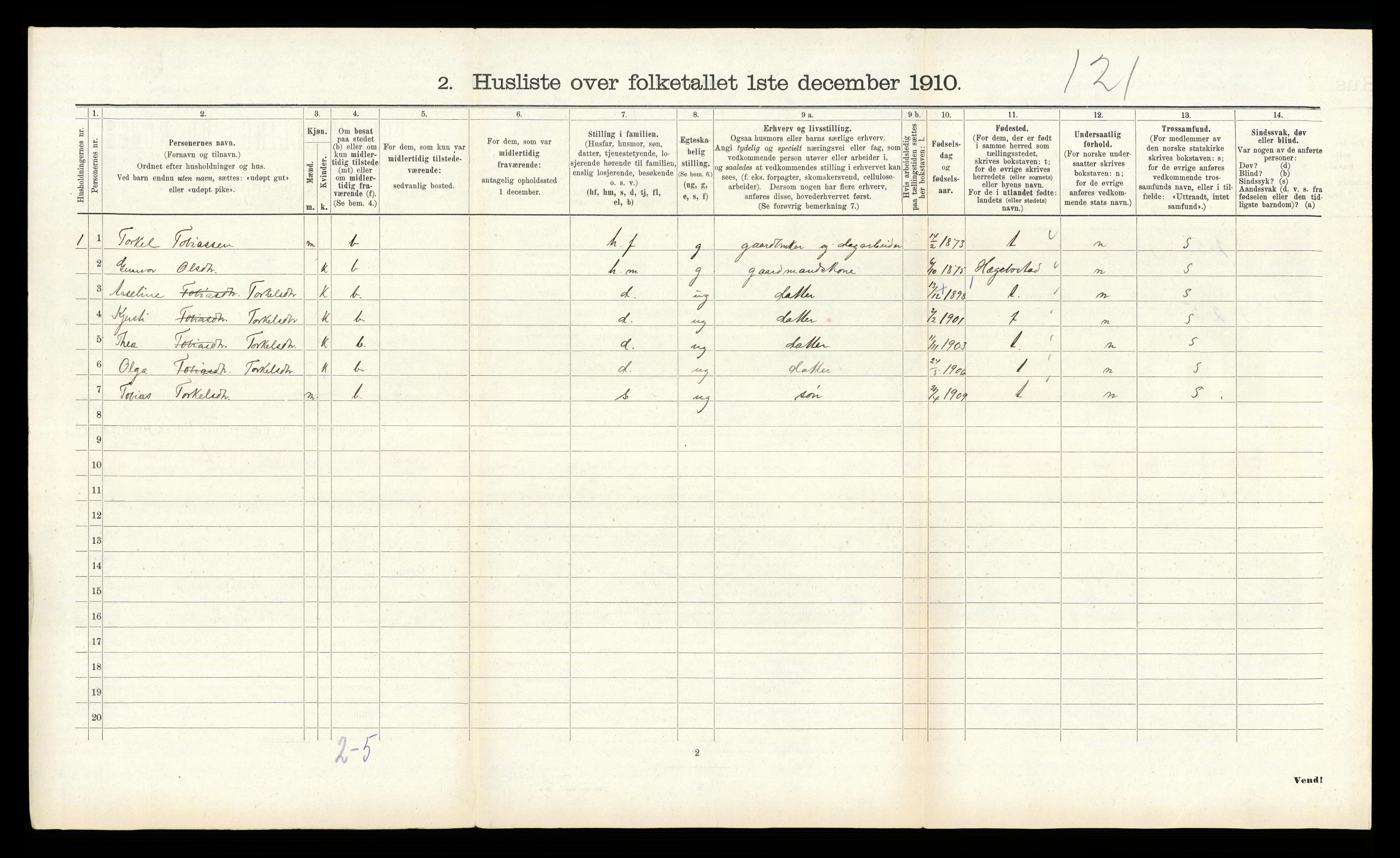 RA, 1910 census for Grindheim, 1910, p. 68