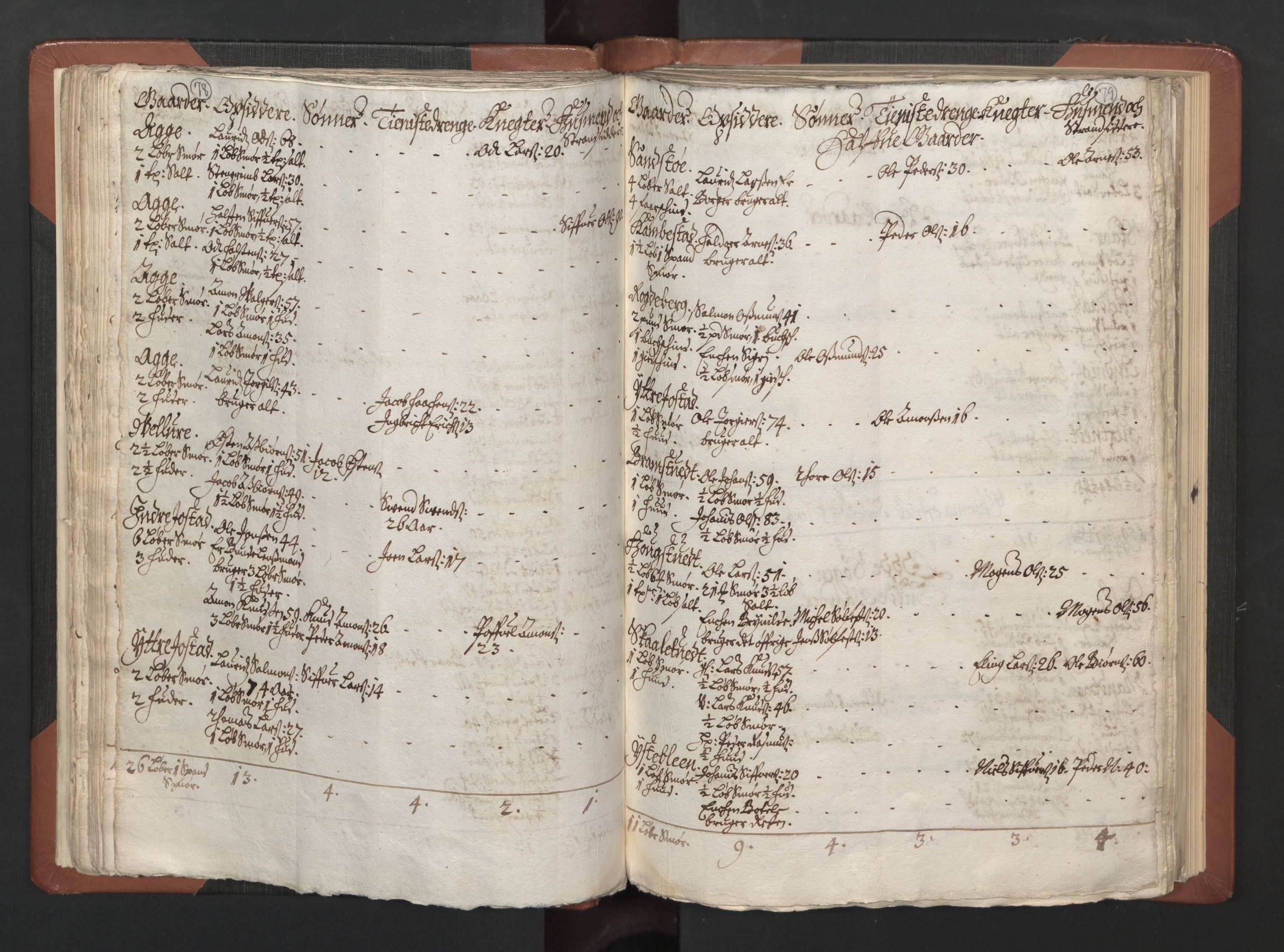 RA, Bailiff's Census 1664-1666, no. 14: Hardanger len, Ytre Sogn fogderi and Indre Sogn fogderi, 1664-1665, p. 78-79