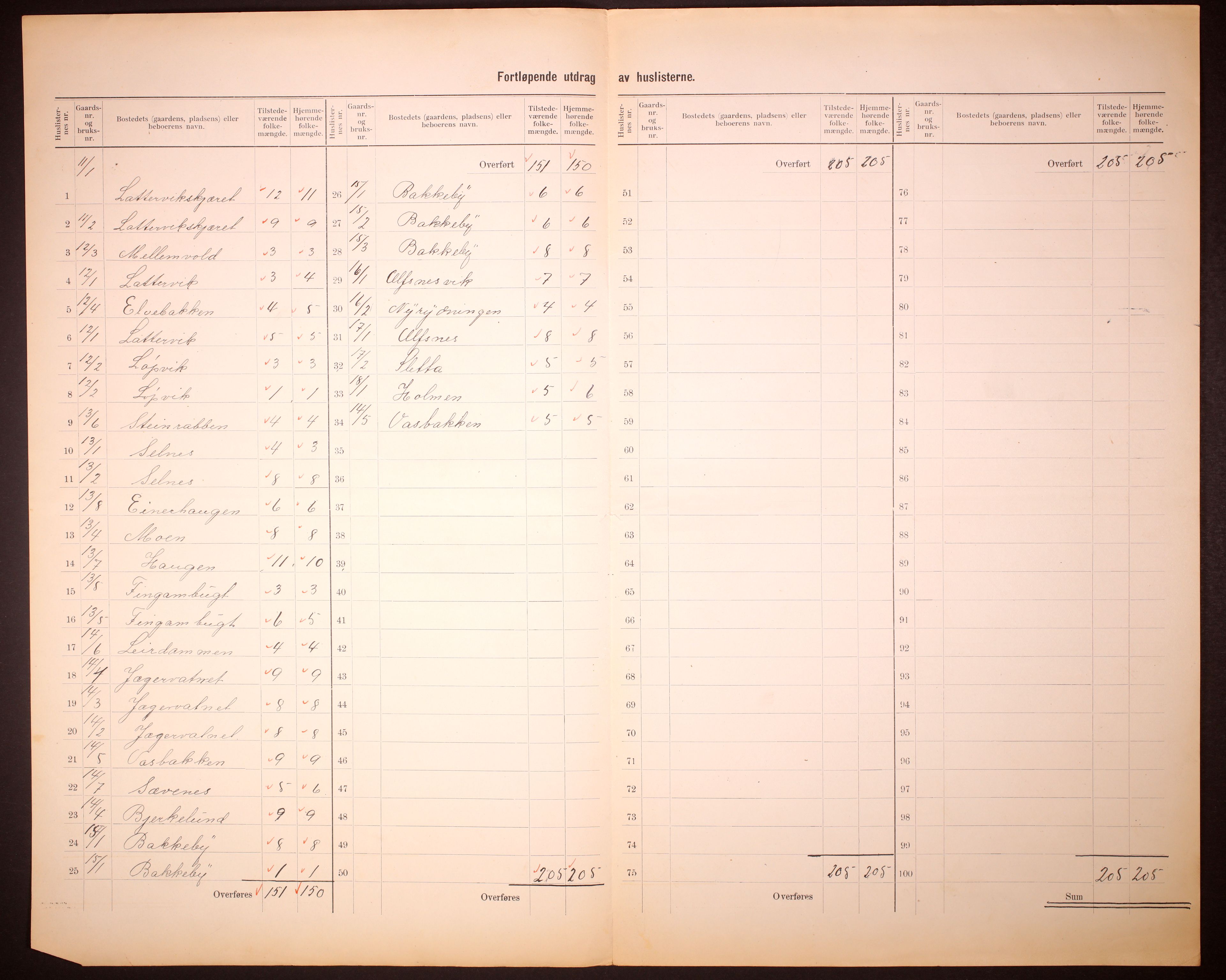 RA, 1910 census for Karlsøy, 1910, p. 8