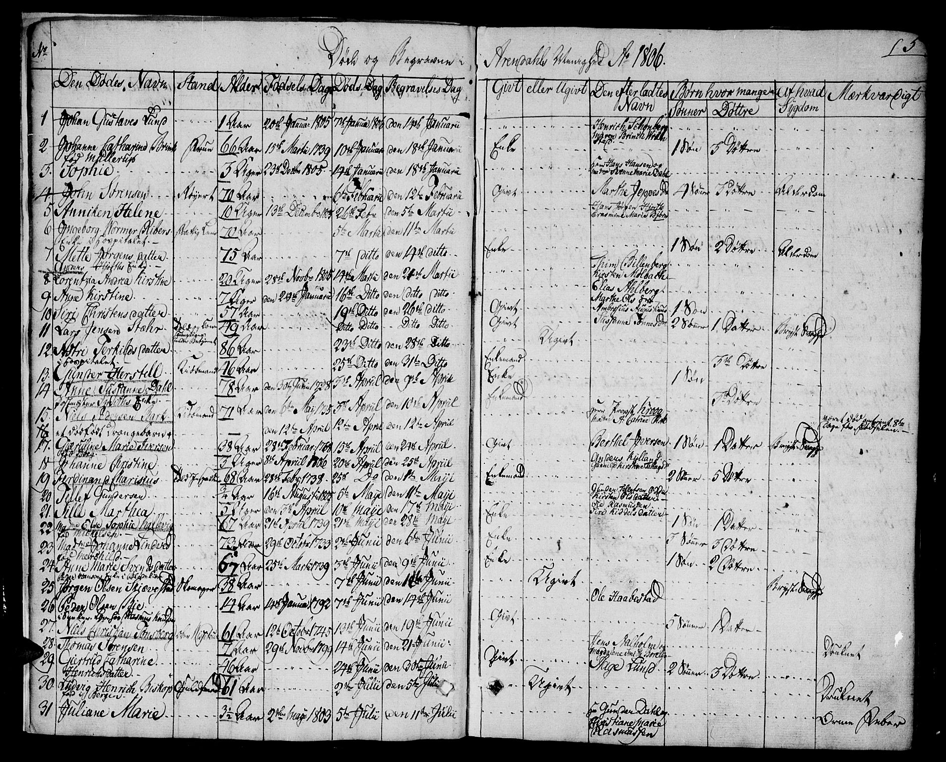Arendal sokneprestkontor, Trefoldighet, SAK/1111-0040/F/Fa/L0003: Parish register (official) no. A 3, 1805-1868, p. 5