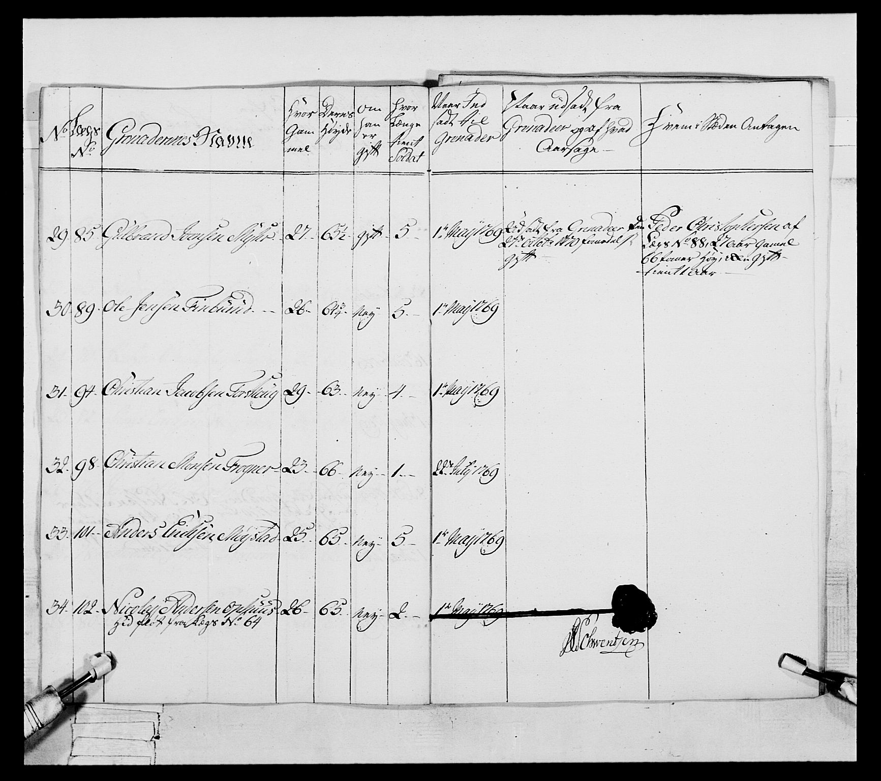 Generalitets- og kommissariatskollegiet, Det kongelige norske kommissariatskollegium, AV/RA-EA-5420/E/Eh/L0057: 1. Opplandske nasjonale infanteriregiment, 1769-1771, p. 494