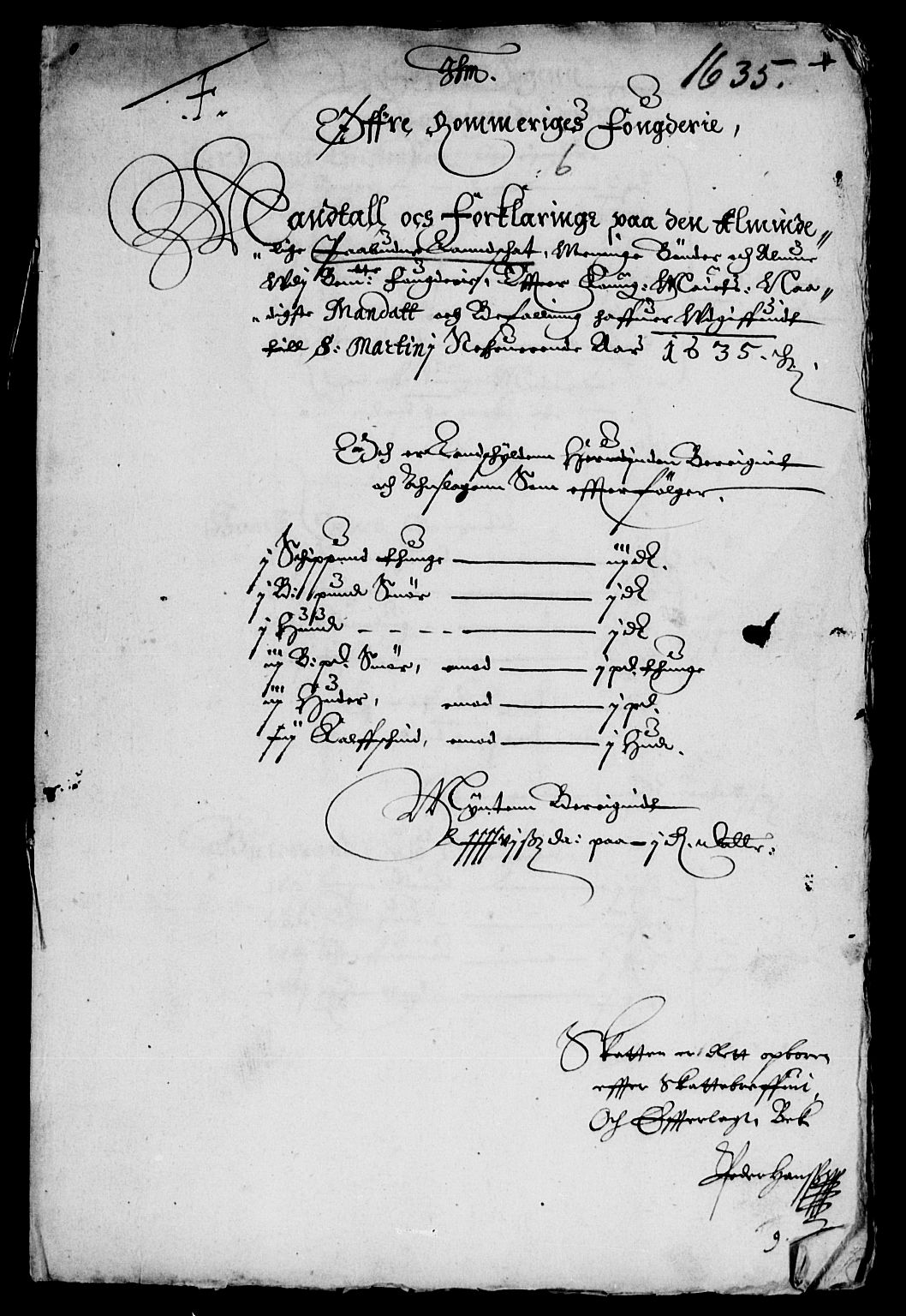 Rentekammeret inntil 1814, Reviderte regnskaper, Lensregnskaper, RA/EA-5023/R/Rb/Rba/L0123: Akershus len, 1635-1636