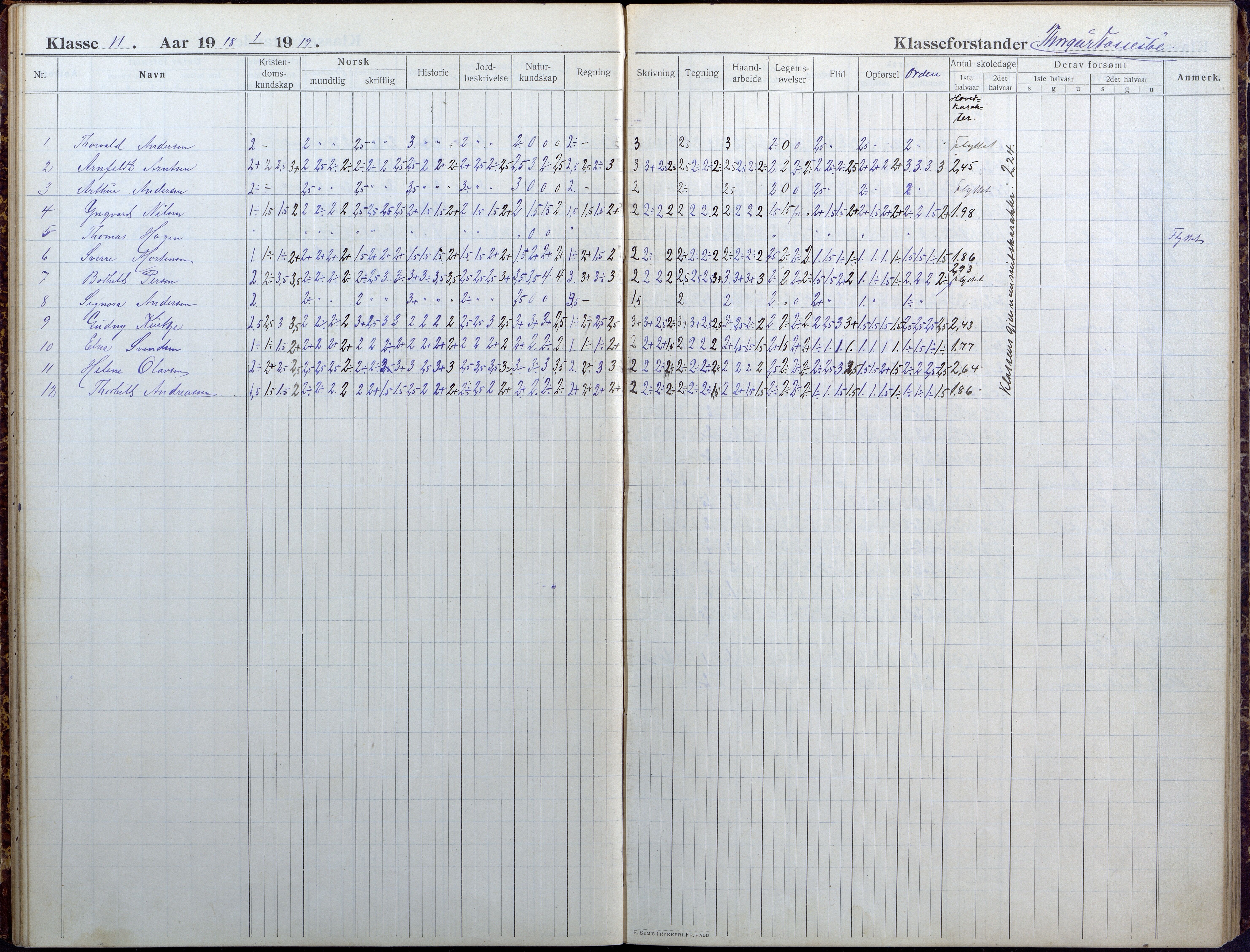 Lillesand kommune, AAKS/KA0926-PK/1/09/L0025: Lillesand Folkeskole - Skoleprotokoll, 1916-1925