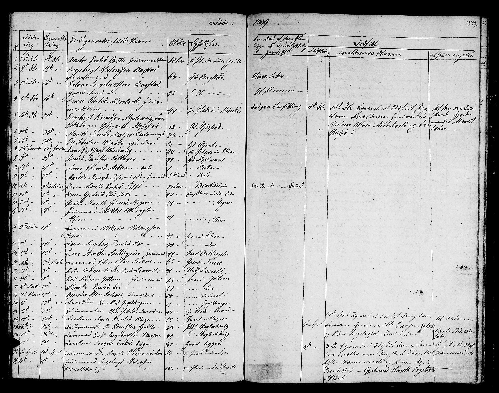 Ministerialprotokoller, klokkerbøker og fødselsregistre - Sør-Trøndelag, SAT/A-1456/678/L0897: Parish register (official) no. 678A06-07, 1821-1847, p. 379