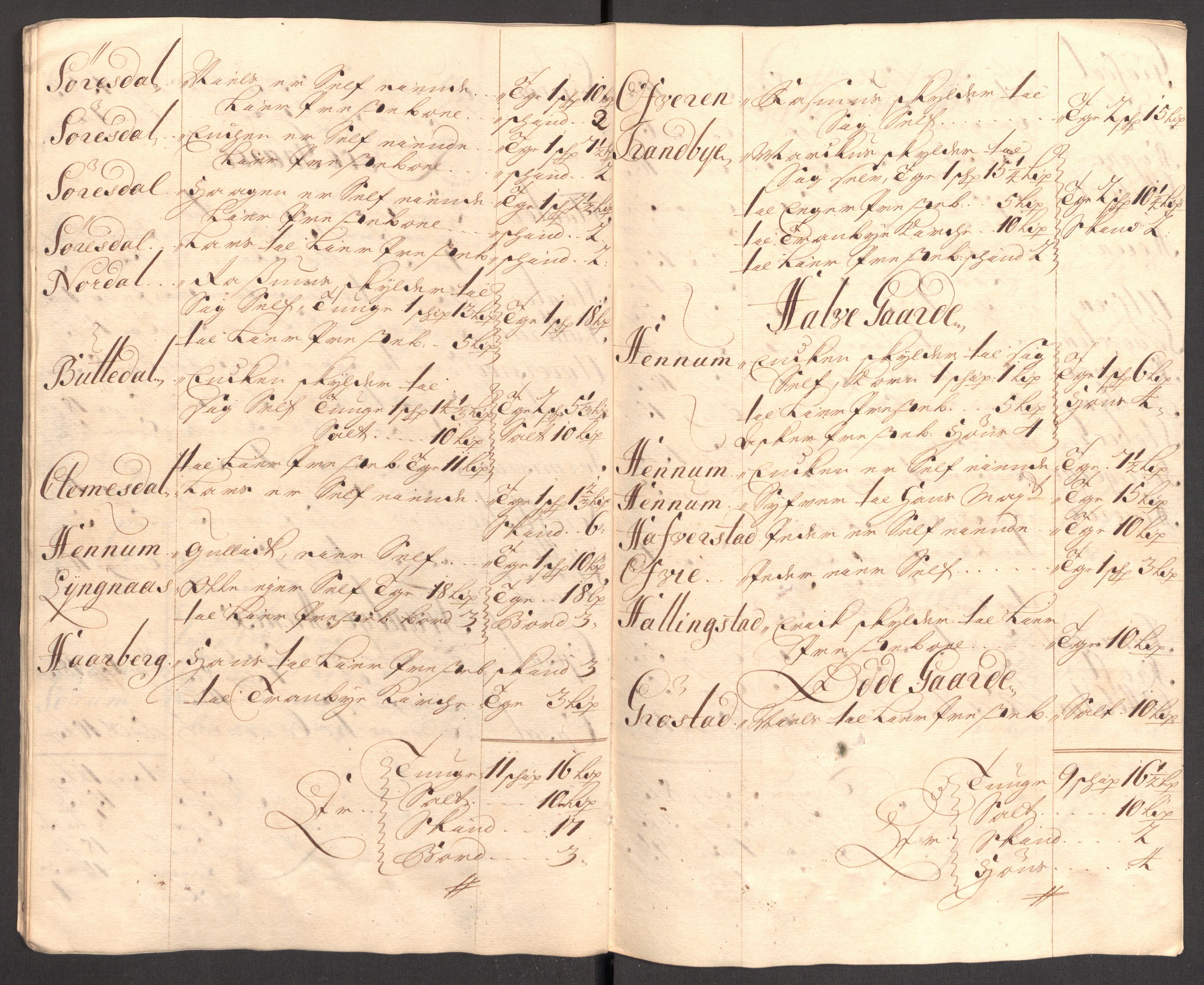 Rentekammeret inntil 1814, Reviderte regnskaper, Fogderegnskap, AV/RA-EA-4092/R31/L1704: Fogderegnskap Hurum, Røyken, Eiker, Lier og Buskerud, 1710, p. 254