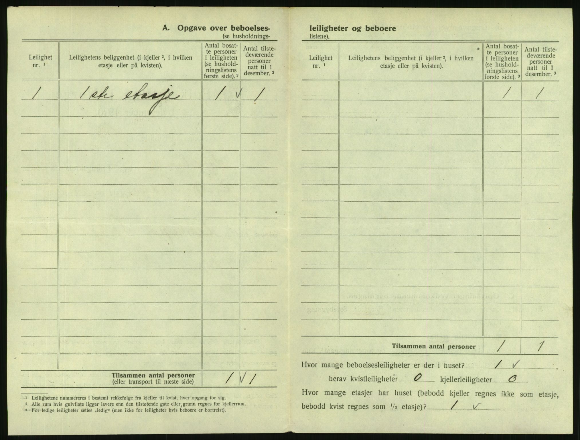 SAKO, 1920 census for Svelvik, 1920, p. 258