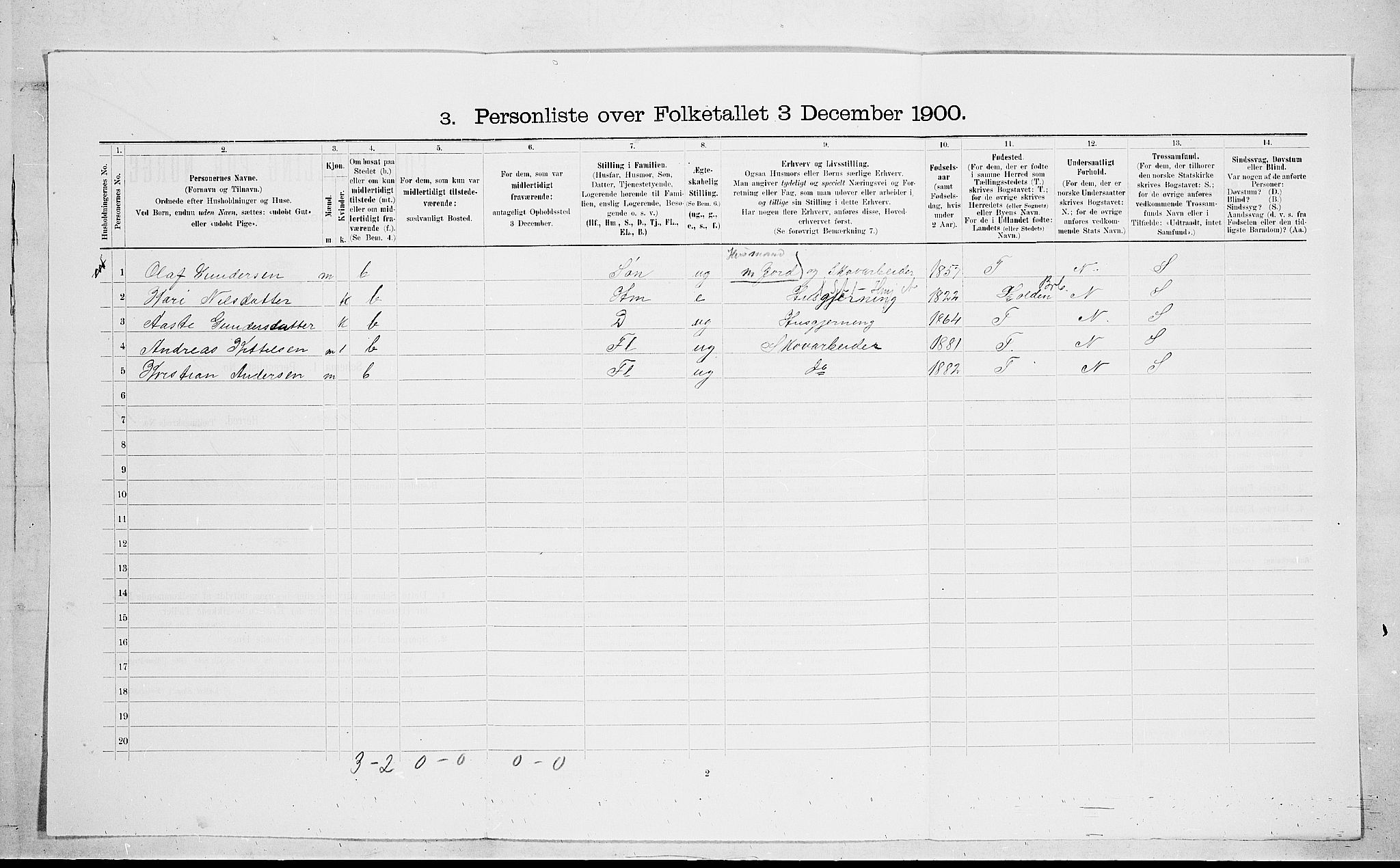 SAKO, 1900 census for Gjerpen, 1900, p. 2022