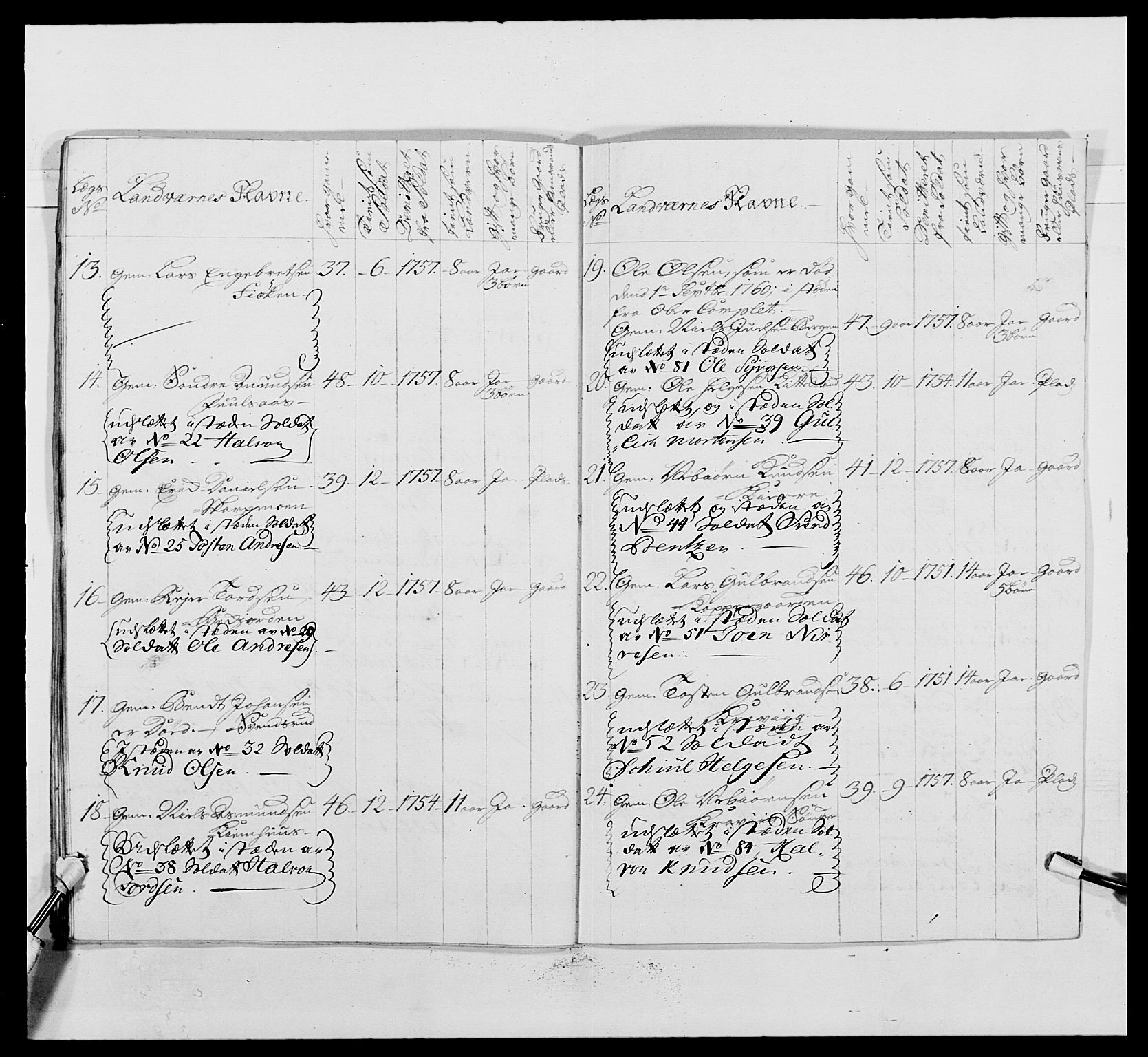 Kommanderende general (KG I) med Det norske krigsdirektorium, AV/RA-EA-5419/E/Ea/L0488: 1. Akershusiske regiment, 1765, p. 593