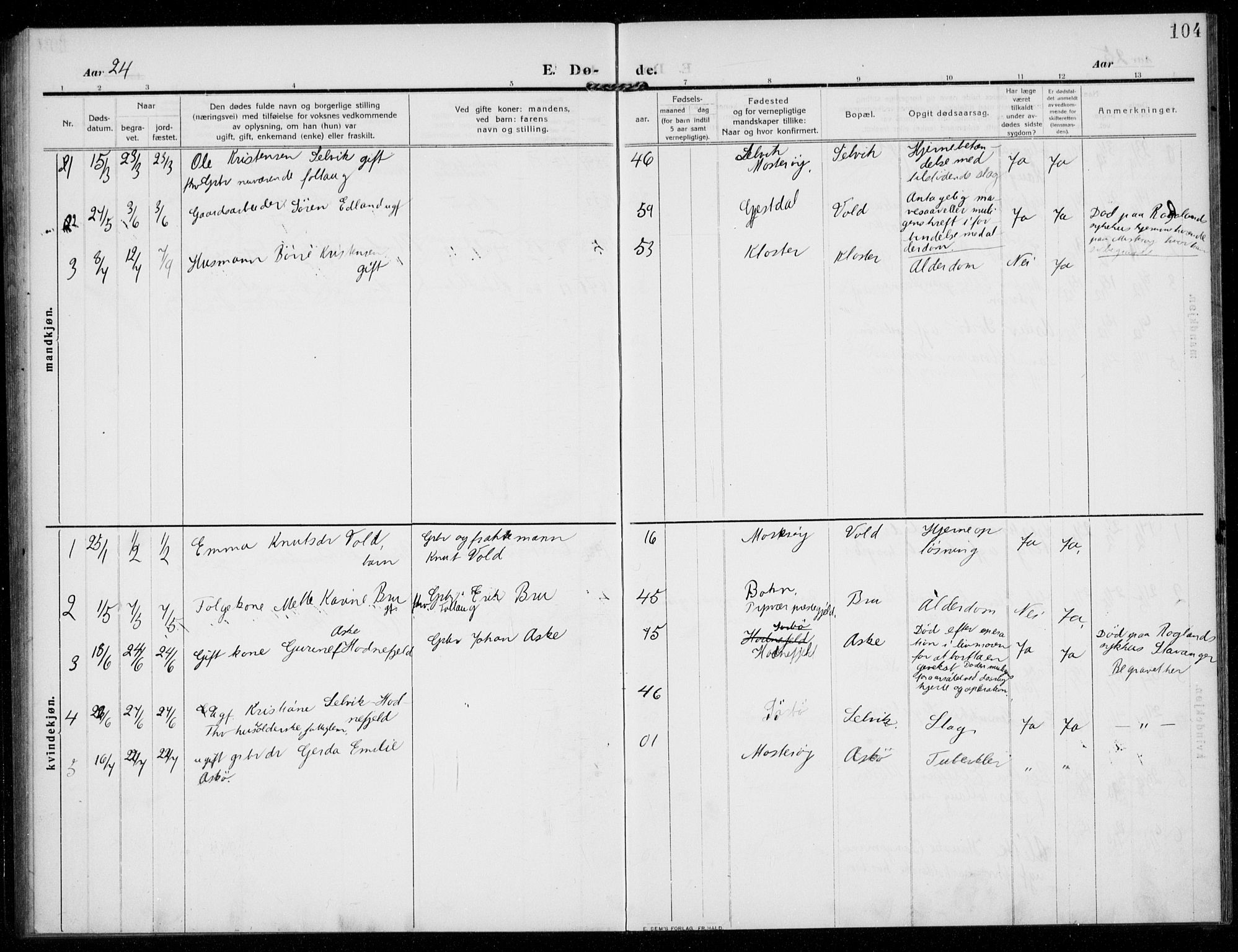 Rennesøy sokneprestkontor, SAST/A -101827/H/Ha/Haa/L0017: Parish register (official) no. A 17, 1908-1926, p. 104