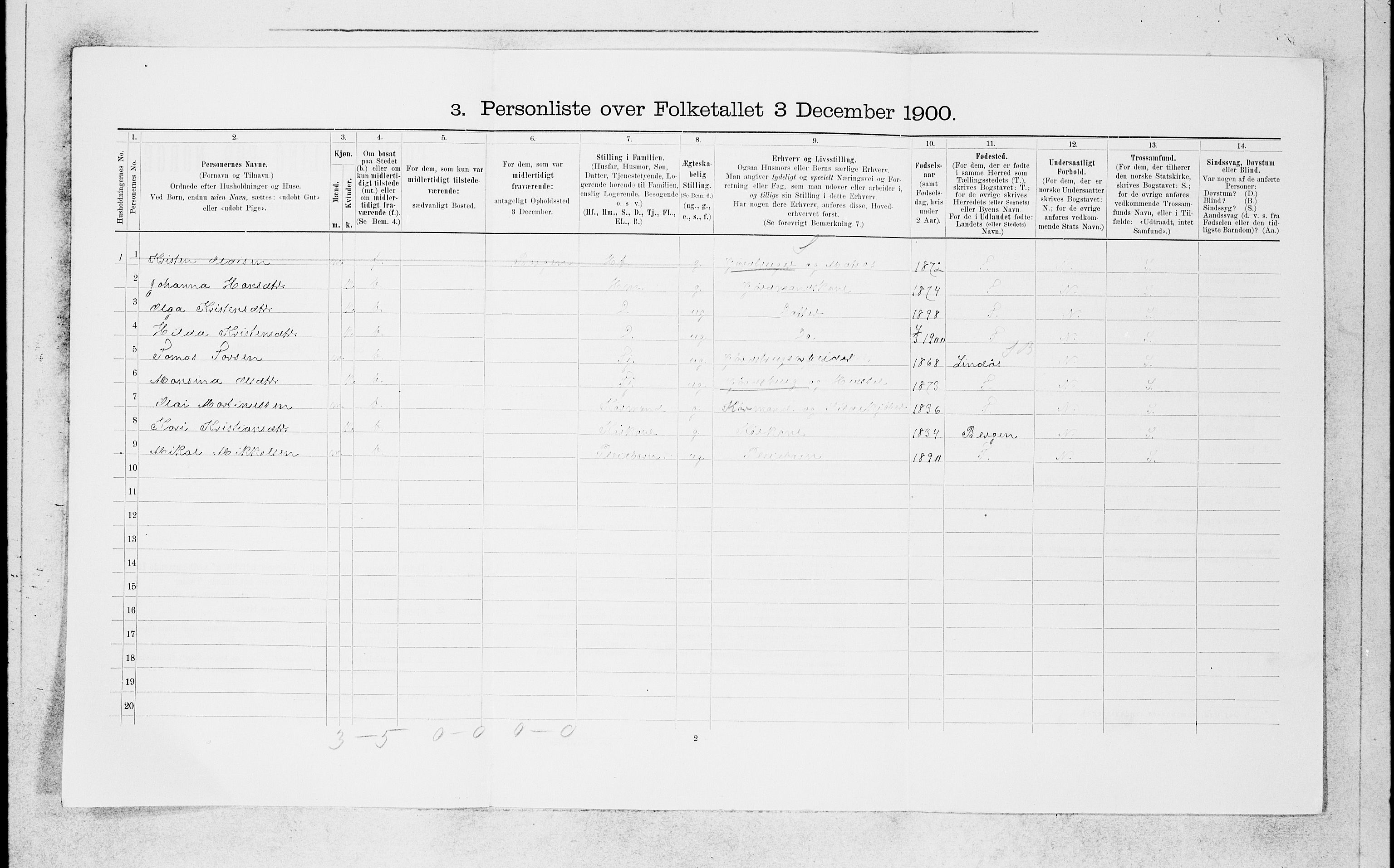 SAB, 1900 census for Manger, 1900, p. 1279